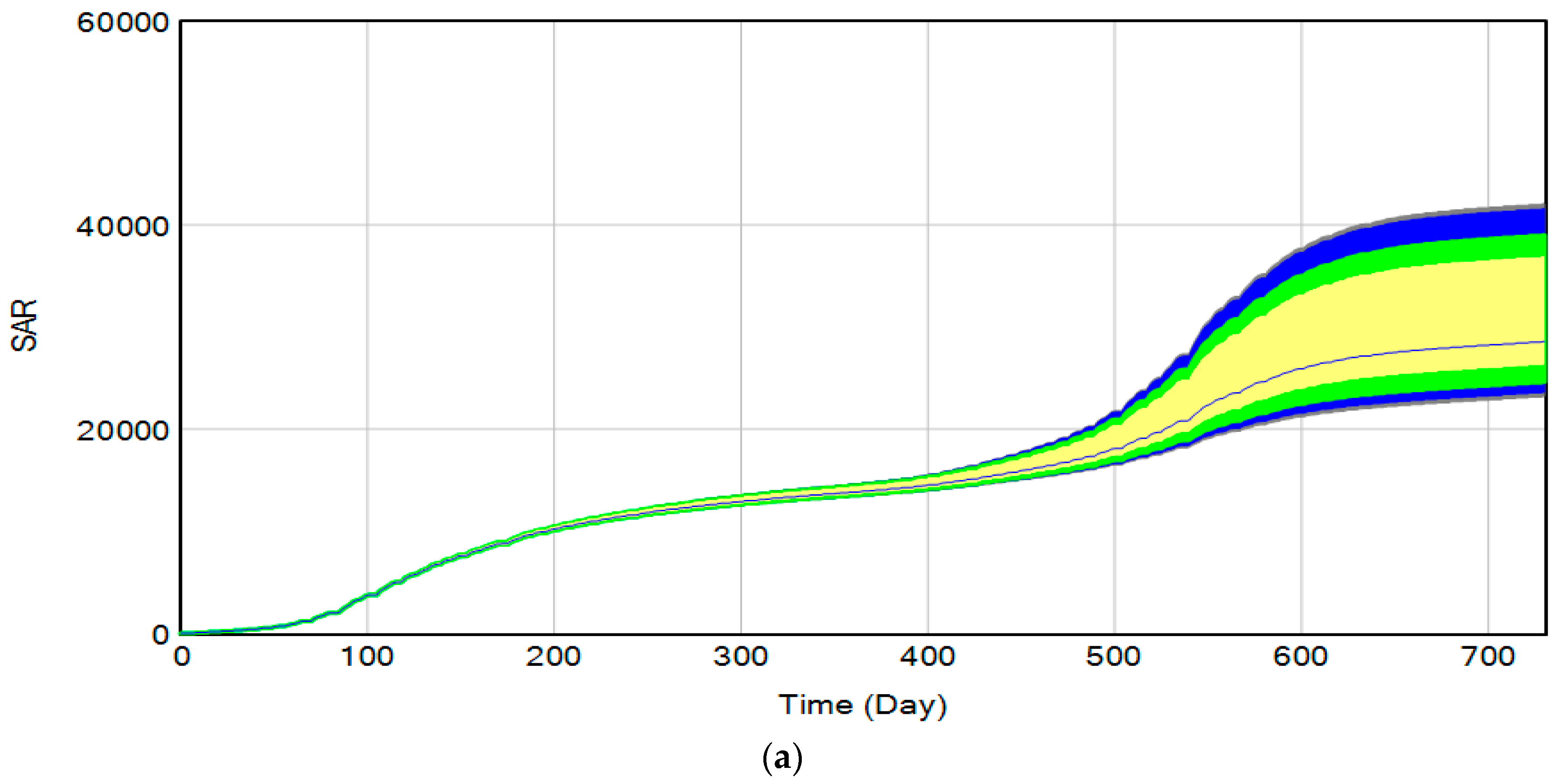 Processes 11 01062 g007a Processes 11 01062 g007a