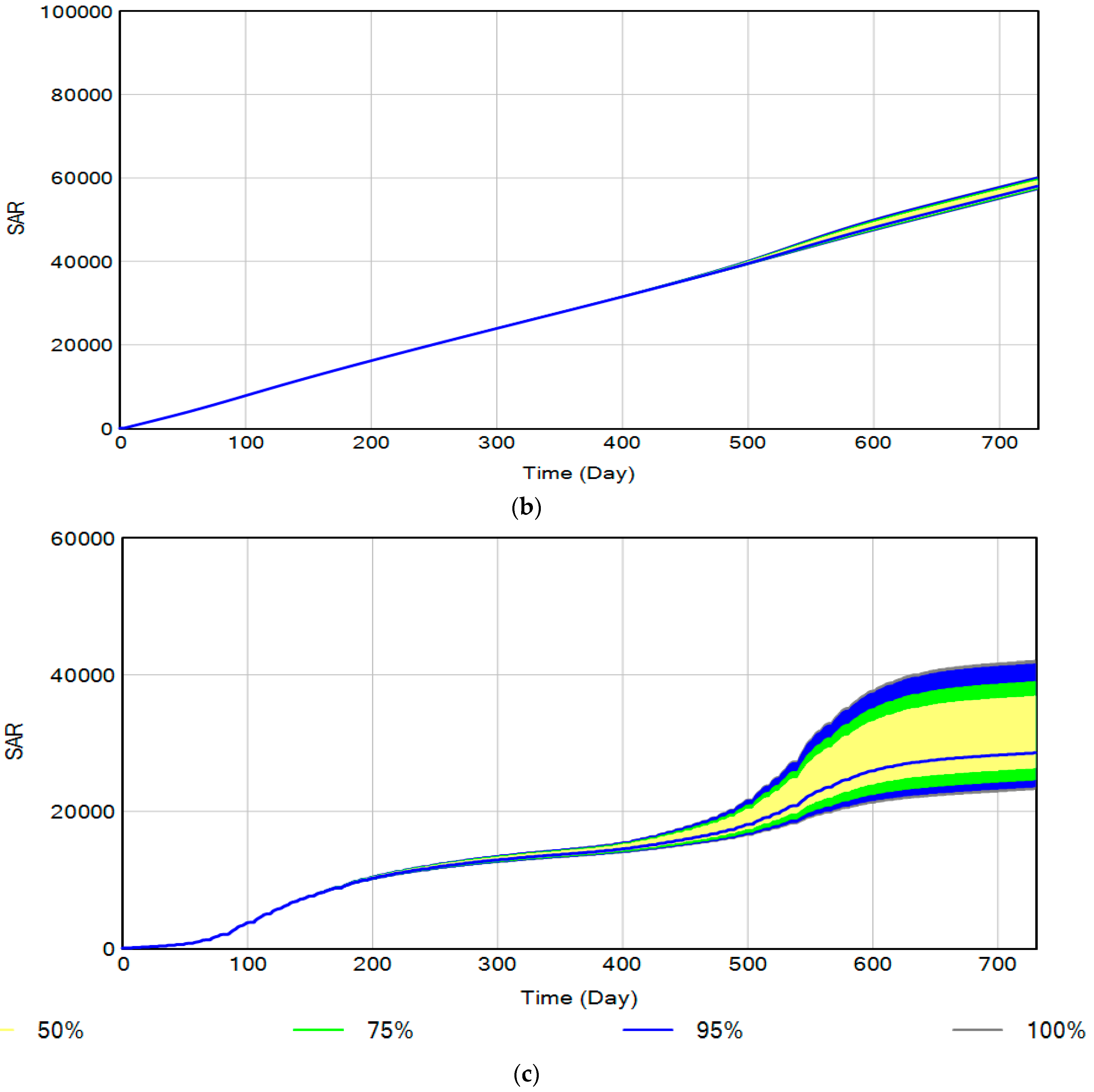Processes 11 01062 g007b Processes 11 01062 g007b