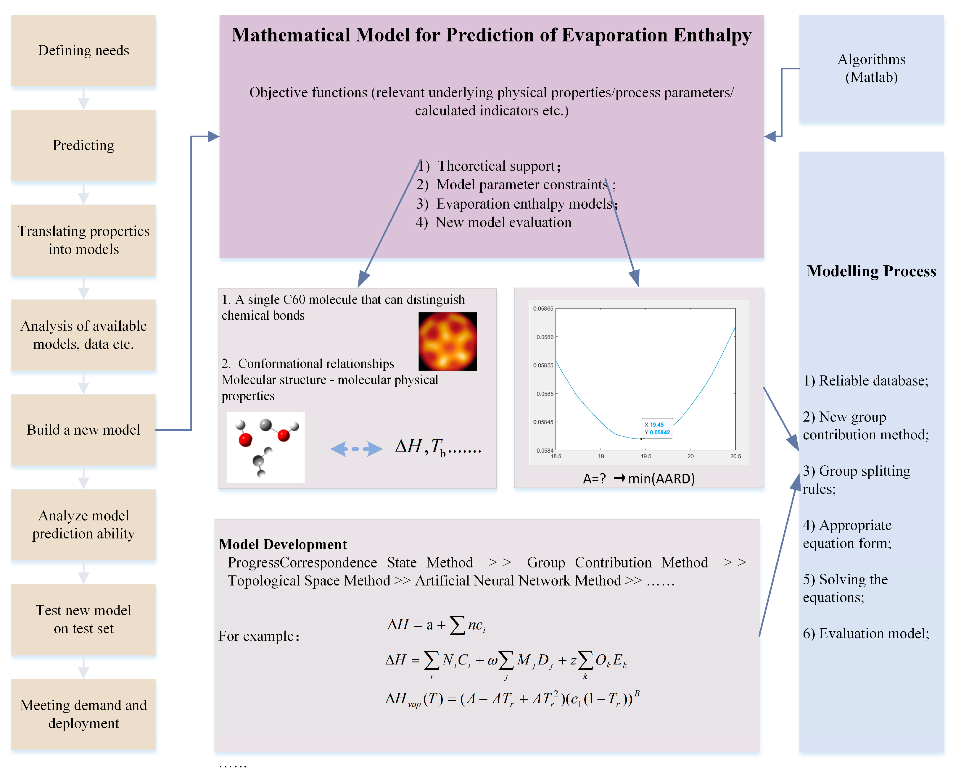 Processes 11 01064 g001