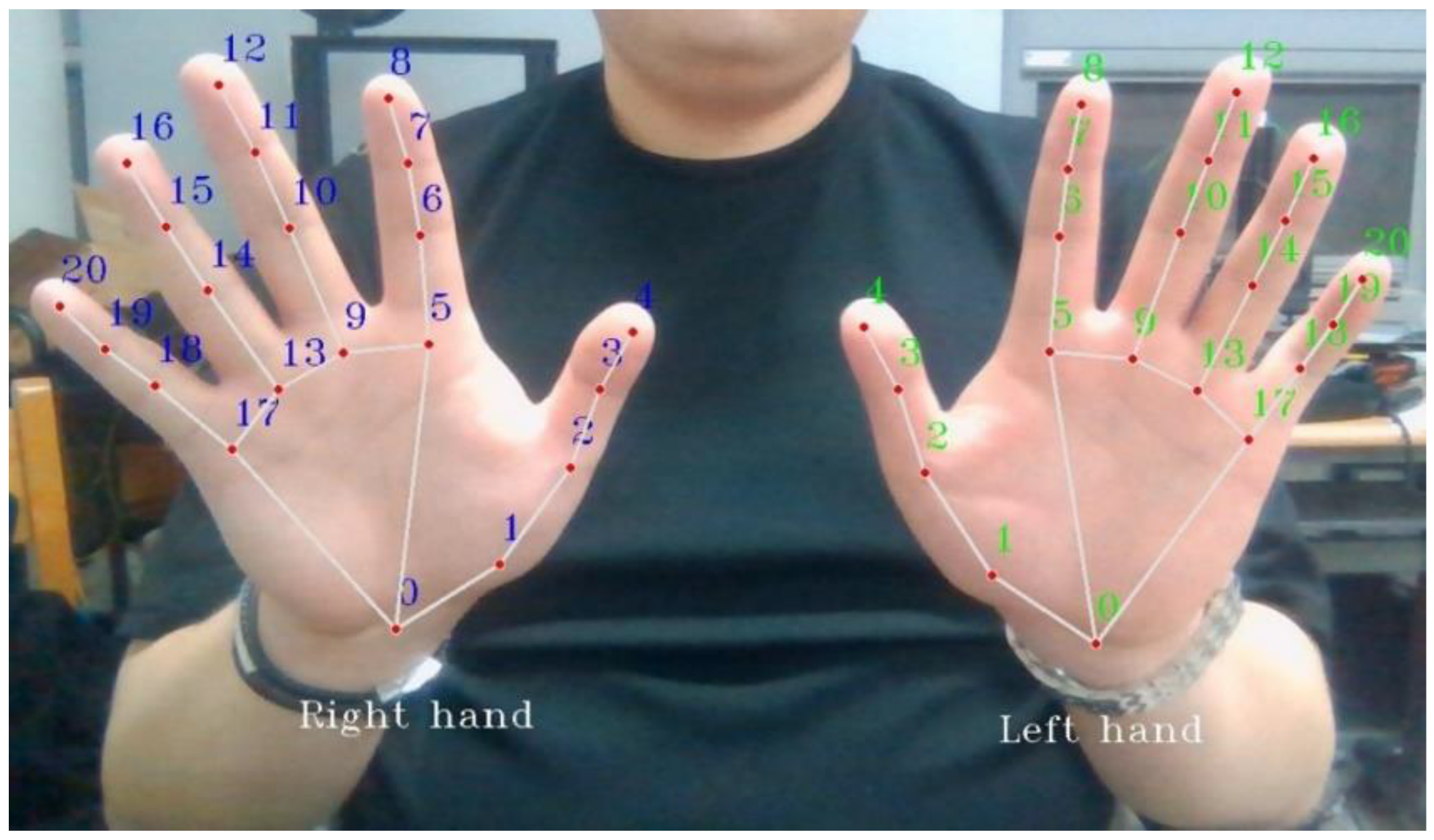 Processes 11 01065 g003