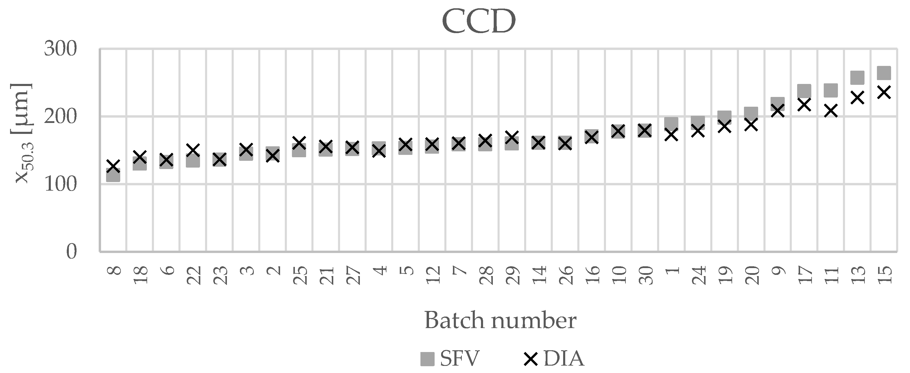 Processes 11 01066 g004