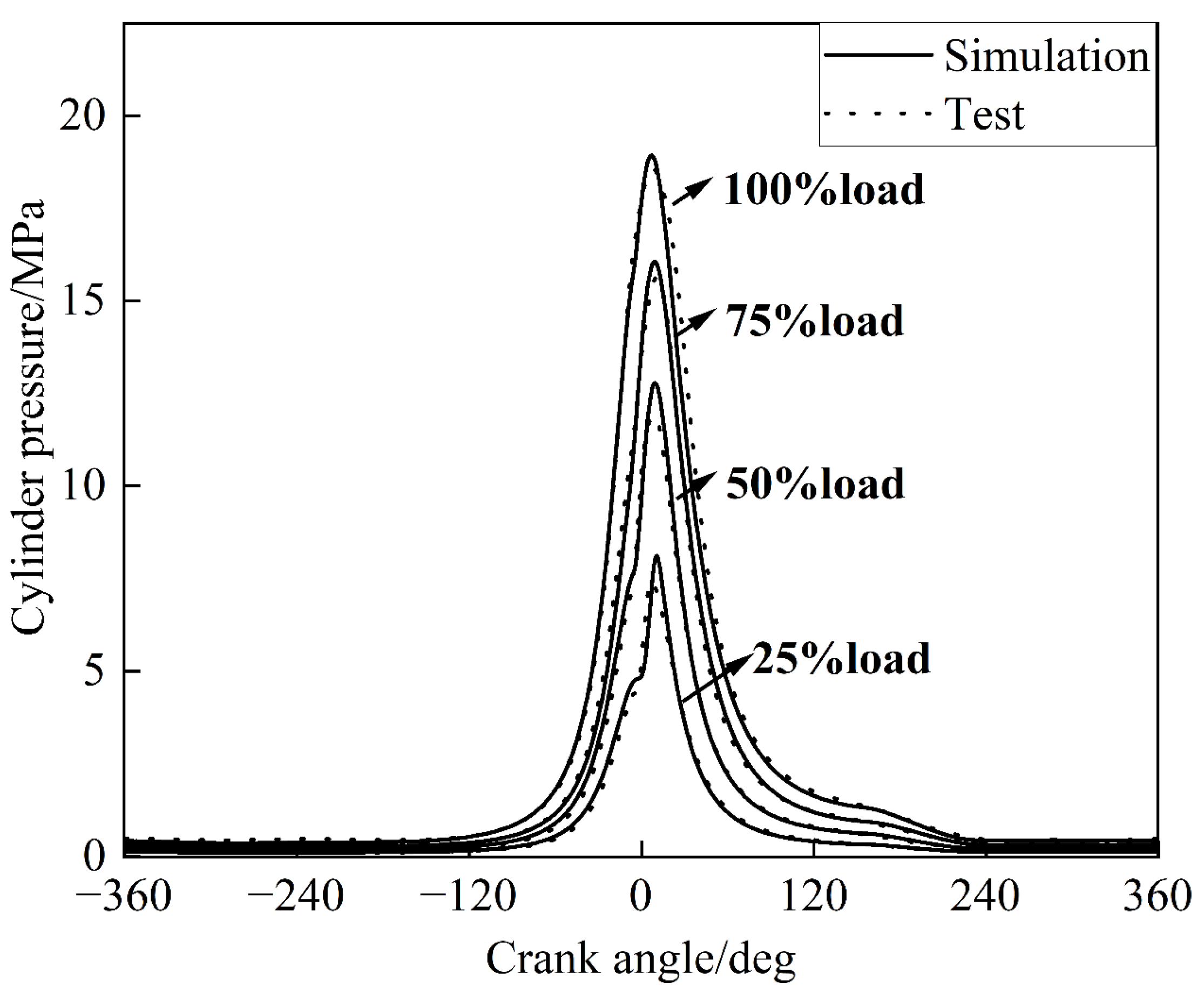 Processes 11 01068 g005 Processes 11 01068 g005