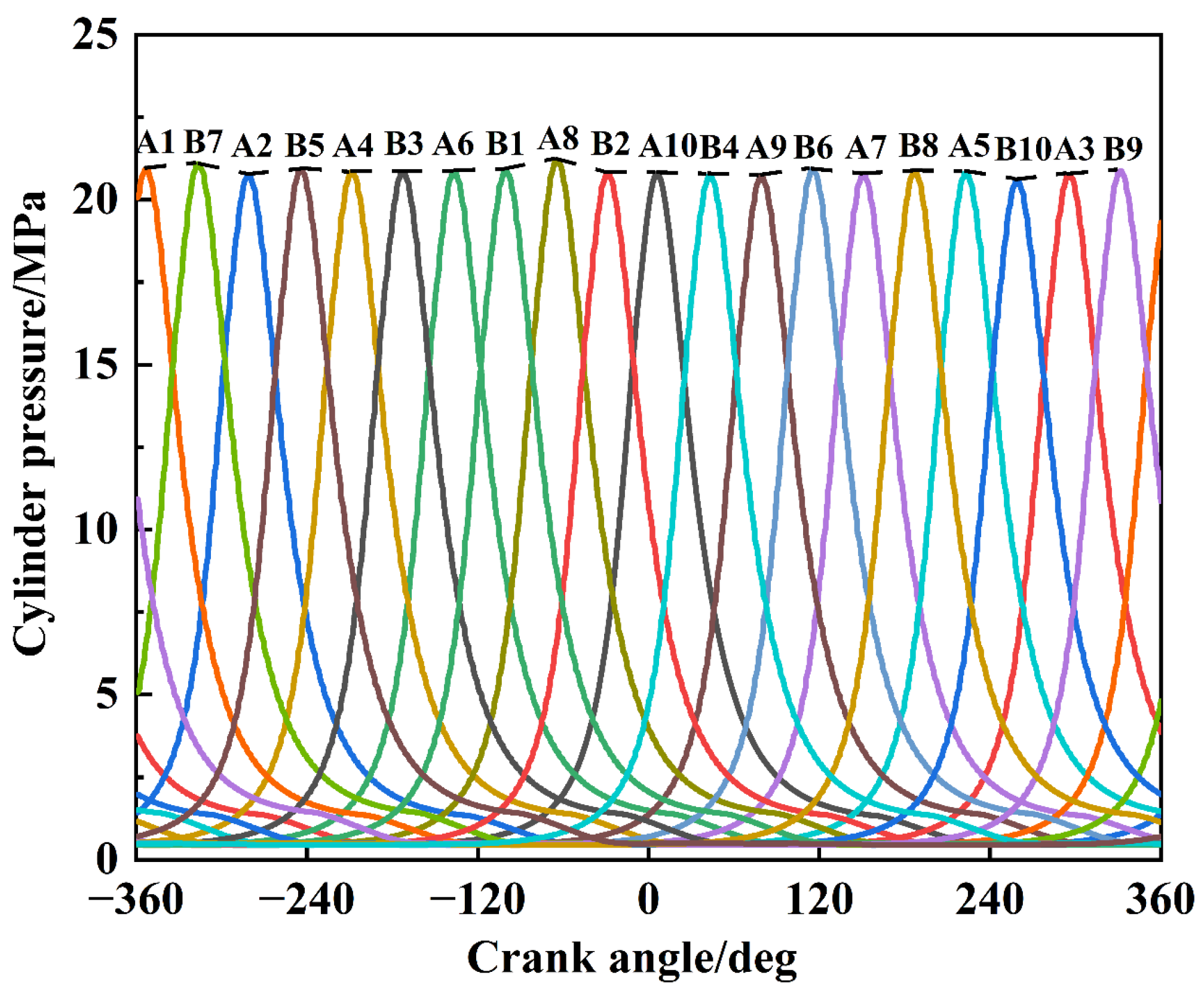 Processes 11 01068 g006 Processes 11 01068 g006