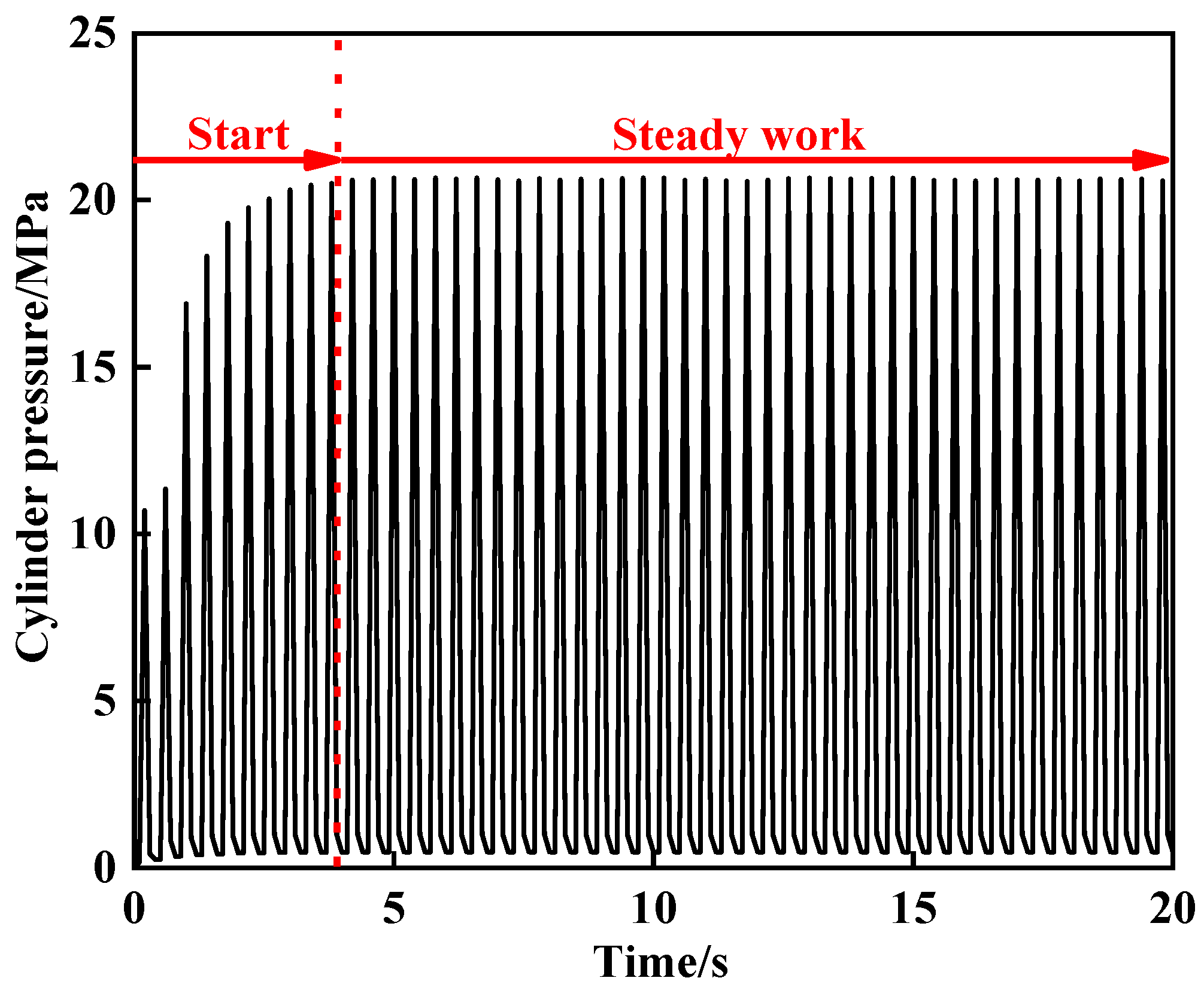 Processes 11 01068 g007 Processes 11 01068 g007