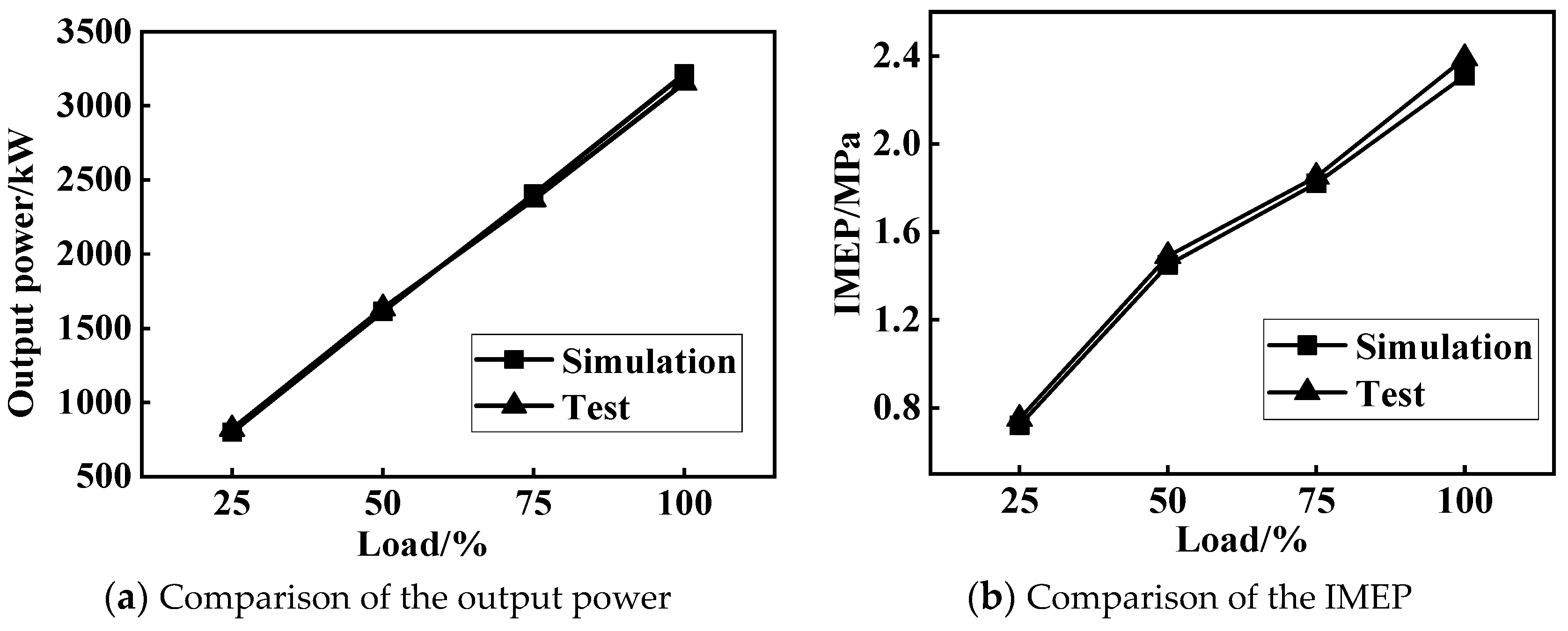 Processes 11 01068 g008 Processes 11 01068 g008