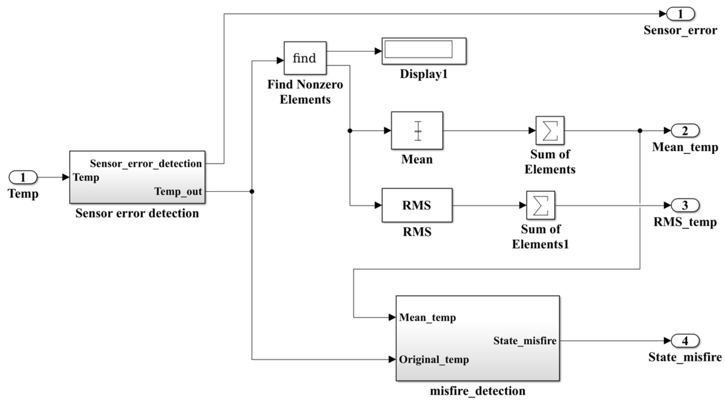 Processes 11 01068 g014 Processes 11 01068 g014