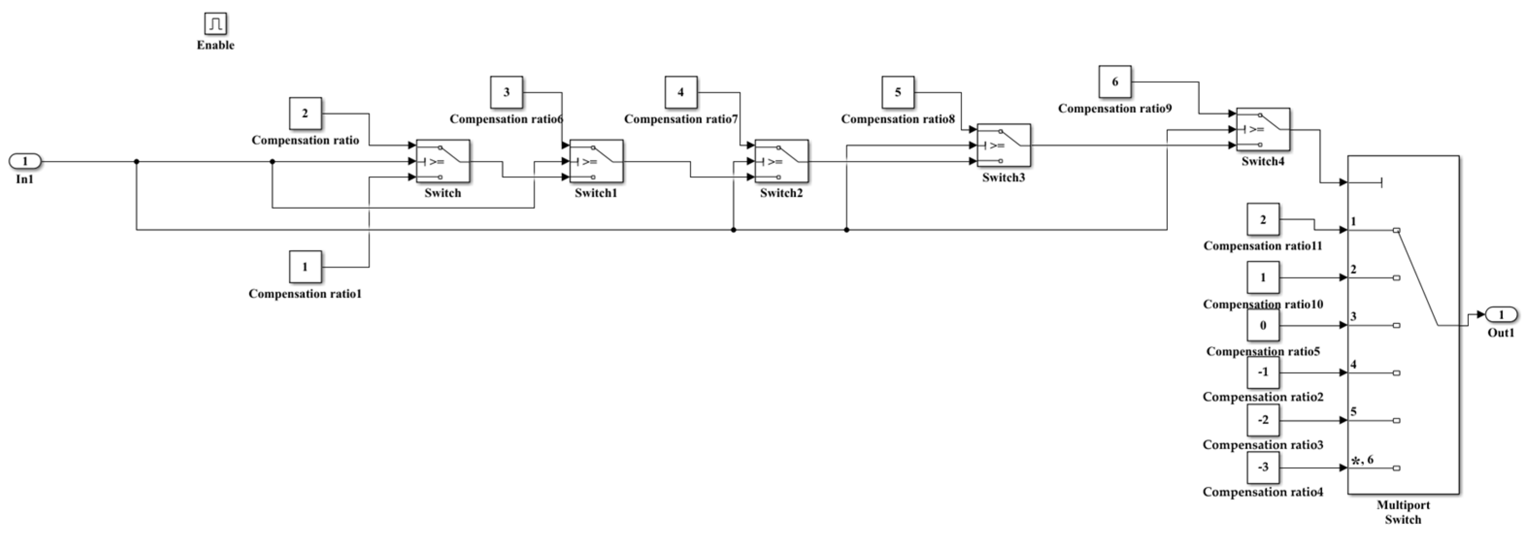 Processes 11 01068 g016 Processes 11 01068 g016