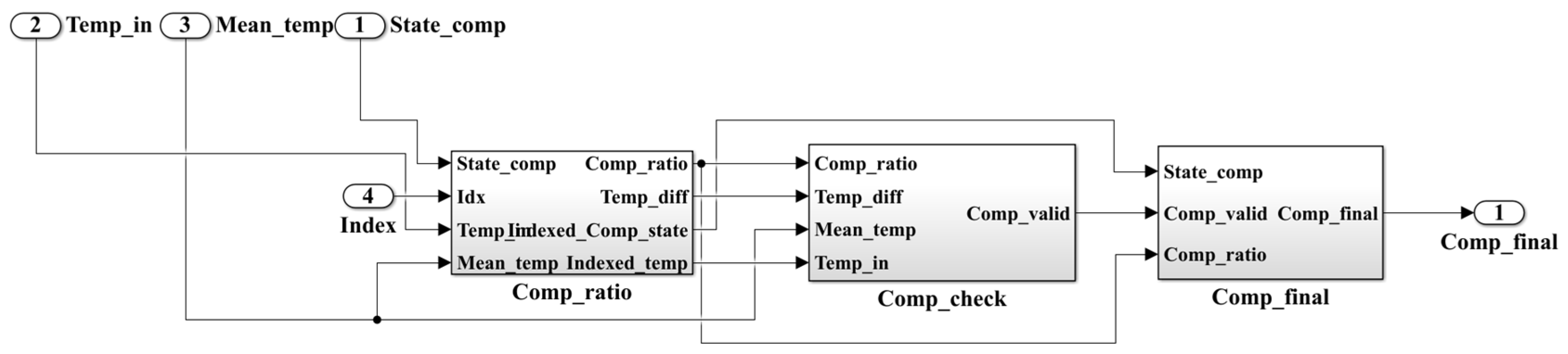 Processes 11 01068 g017 Processes 11 01068 g017