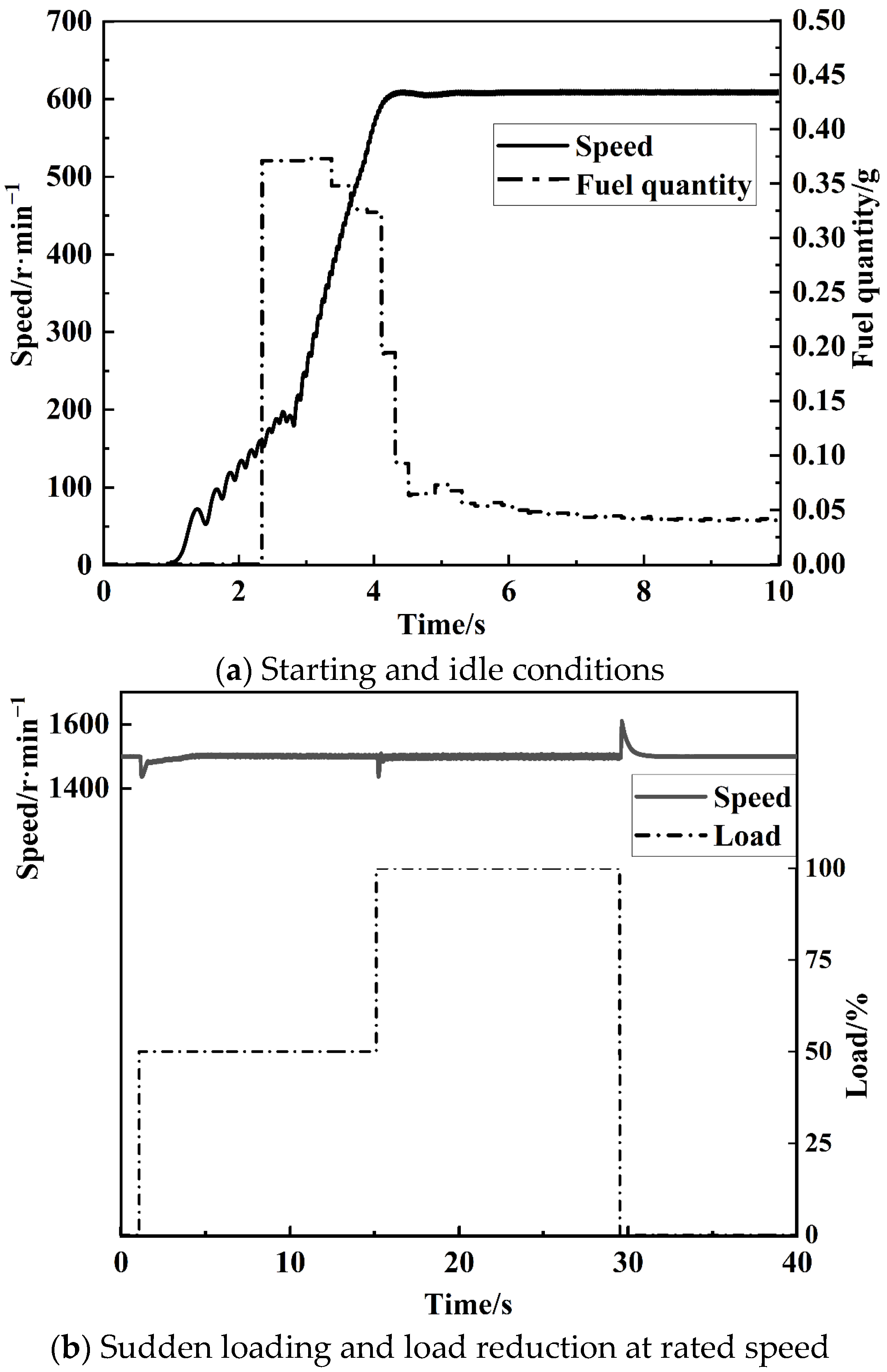 Processes 11 01068 g019 Processes 11 01068 g019