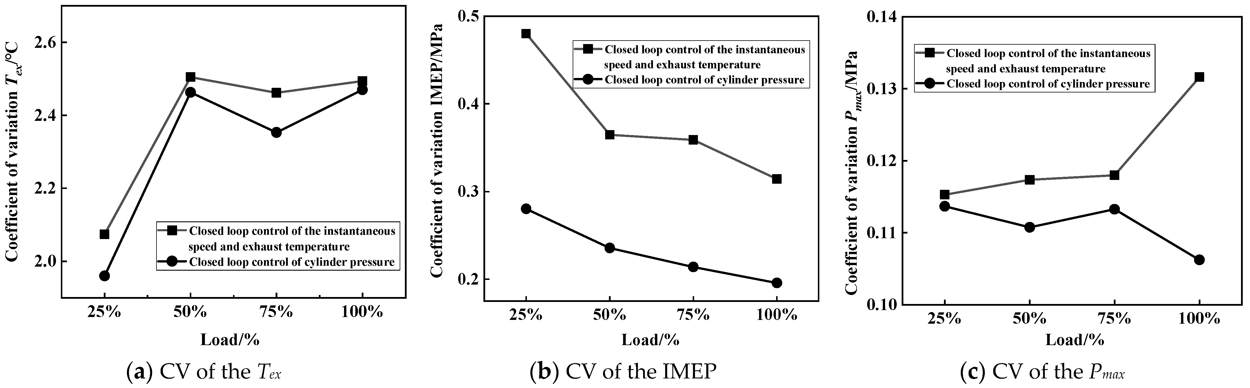 Processes 11 01068 g021 Processes 11 01068 g021