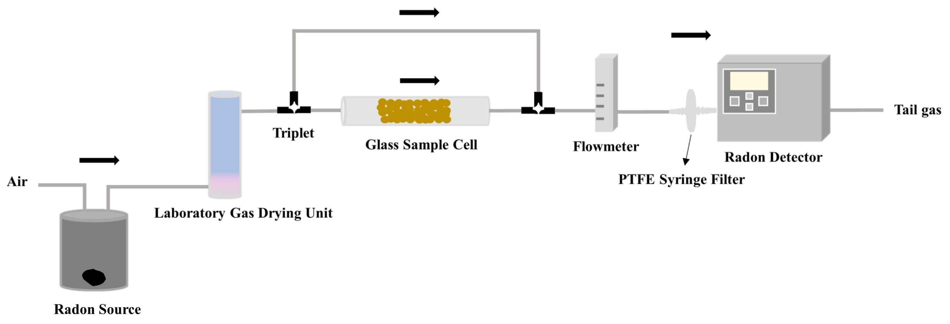 Processes 11 01069 g003 Processes 11 01069 g003