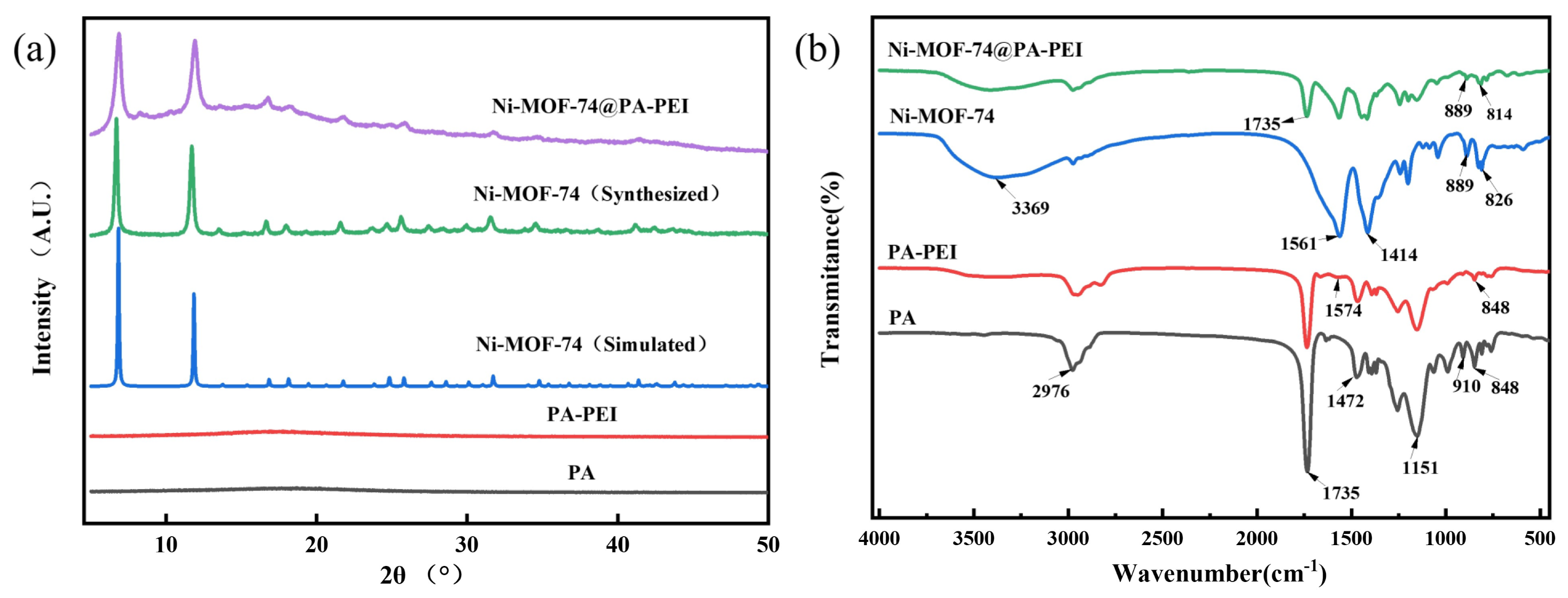 Processes 11 01069 g005 Processes 11 01069 g005