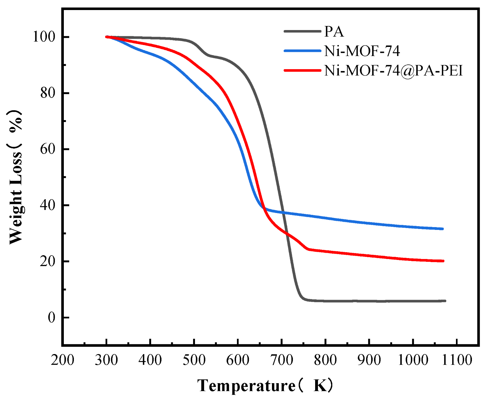 Processes 11 01069 g009 Processes 11 01069 g009