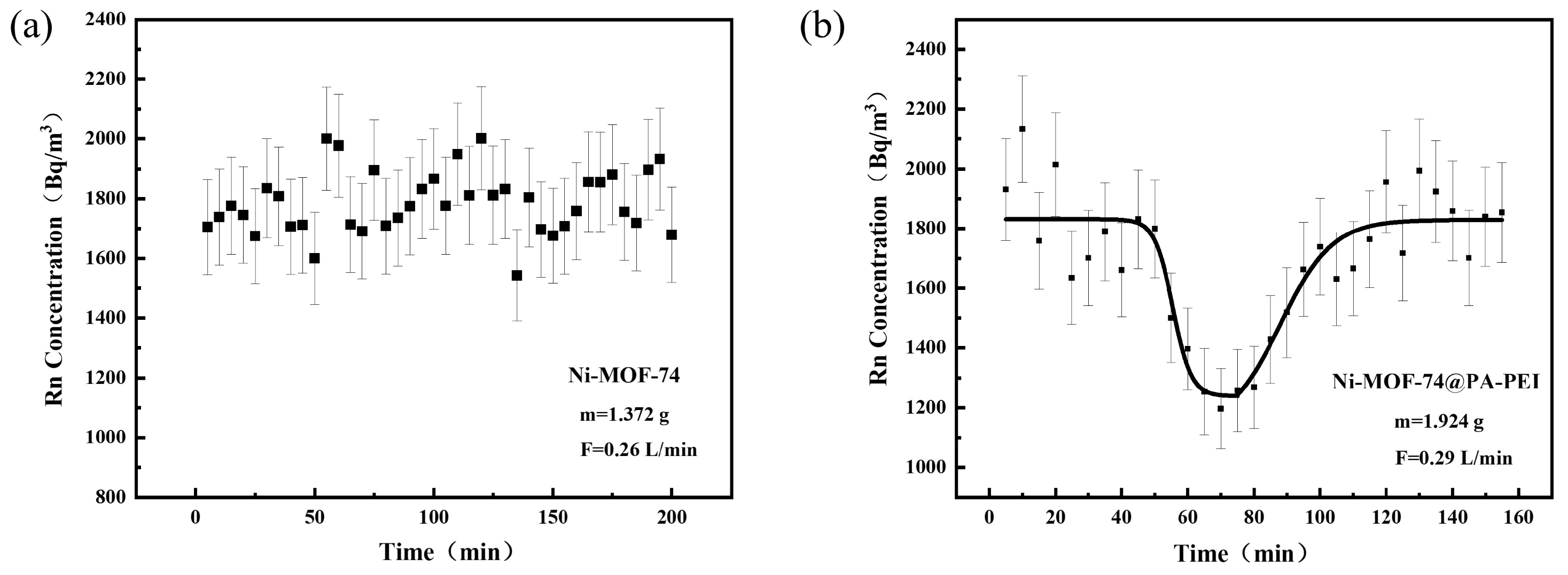 Processes 11 01069 g010 Processes 11 01069 g010