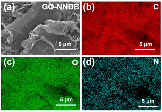 Preparation and Emulsifying Properties of Carbon-Based Pickering Emulsifier