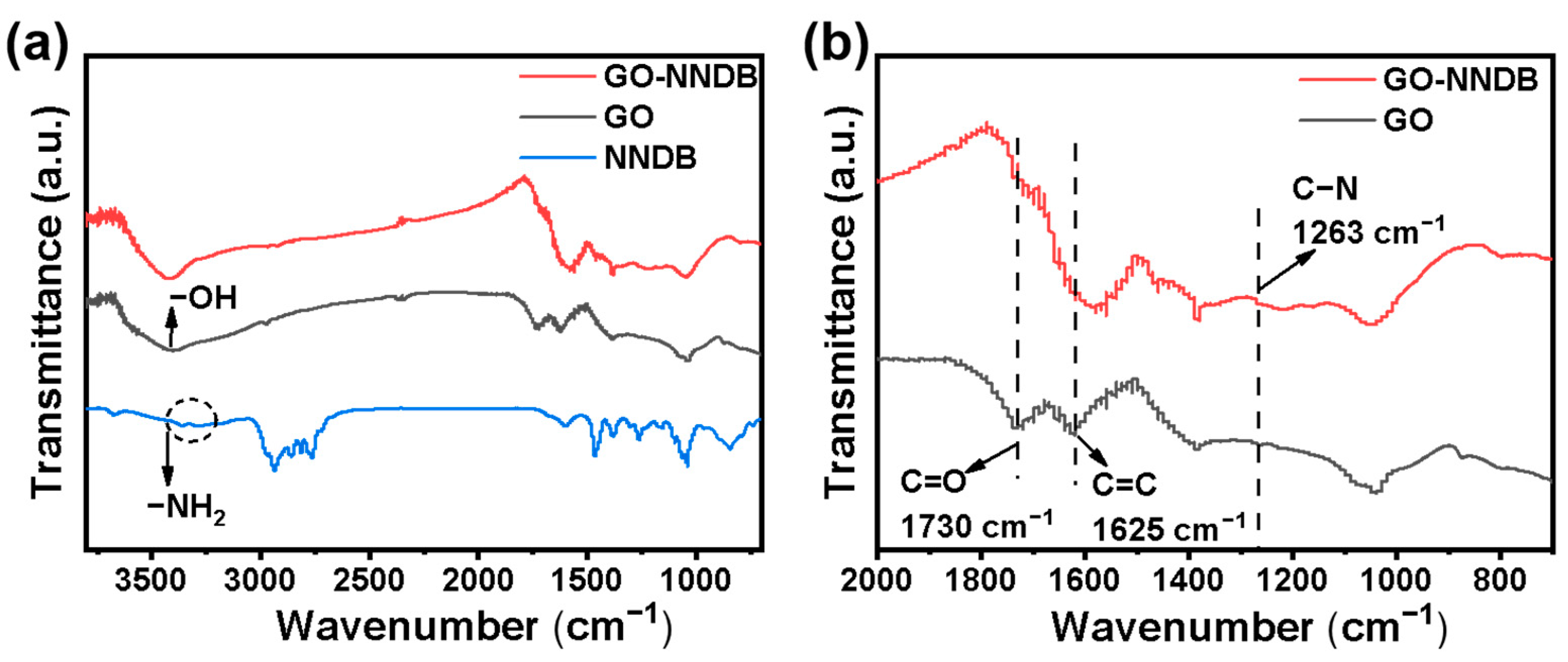 Processes 11 01070 g003 Processes 11 01070 g003