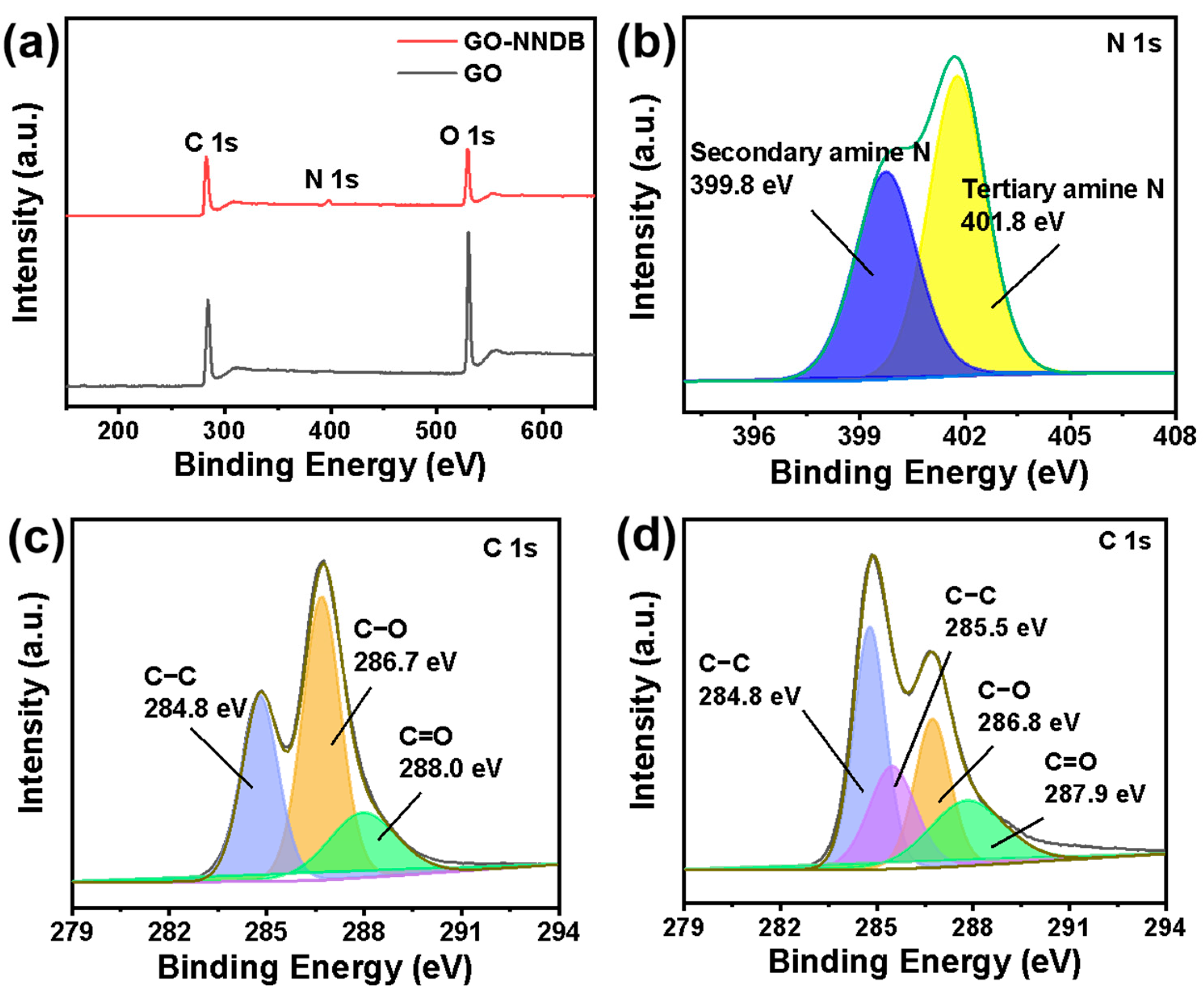 Processes 11 01070 g004 Processes 11 01070 g004