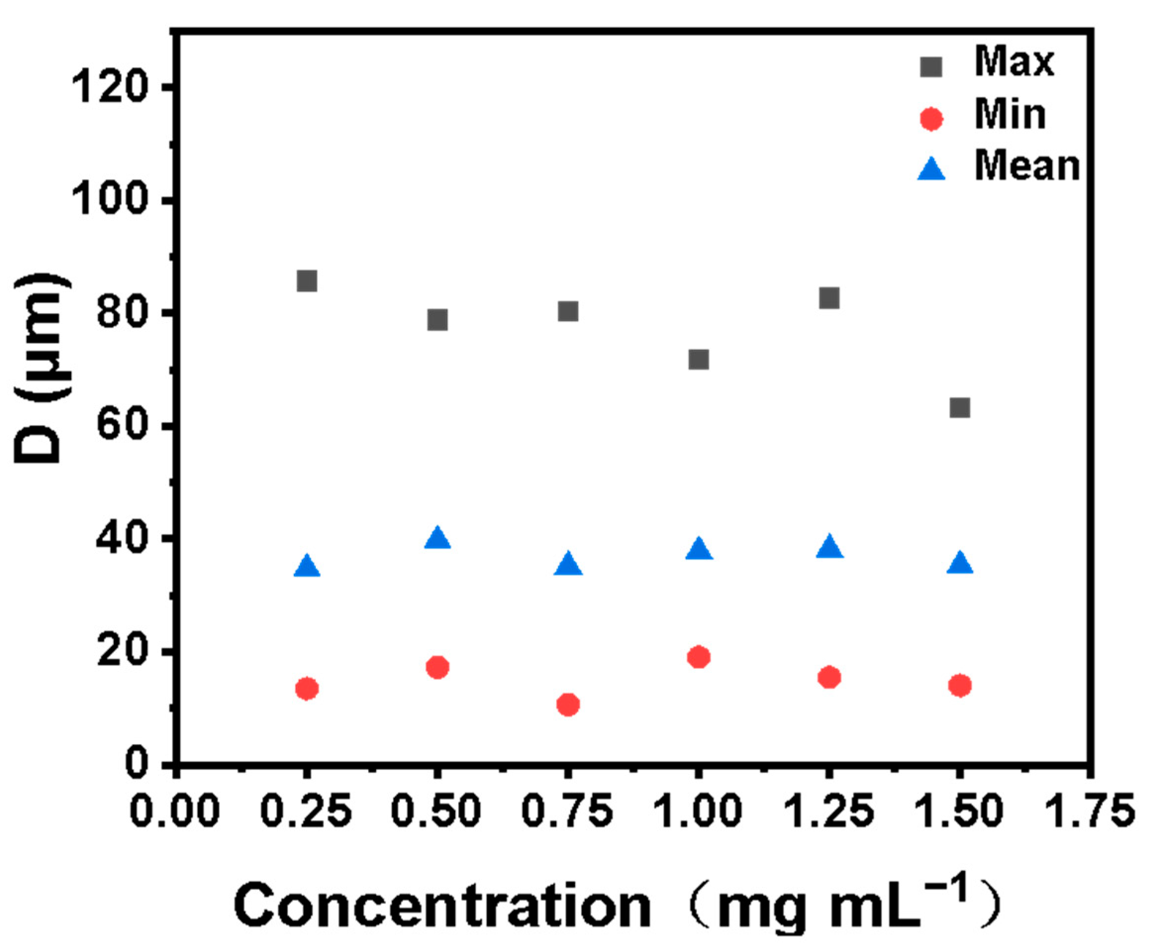 Processes 11 01070 g007 Processes 11 01070 g007