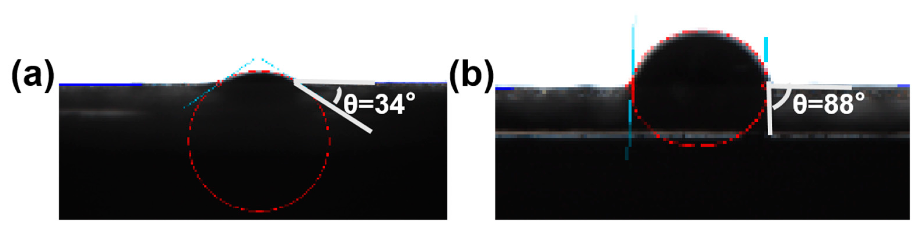 Processes 11 01070 g010 Processes 11 01070 g010