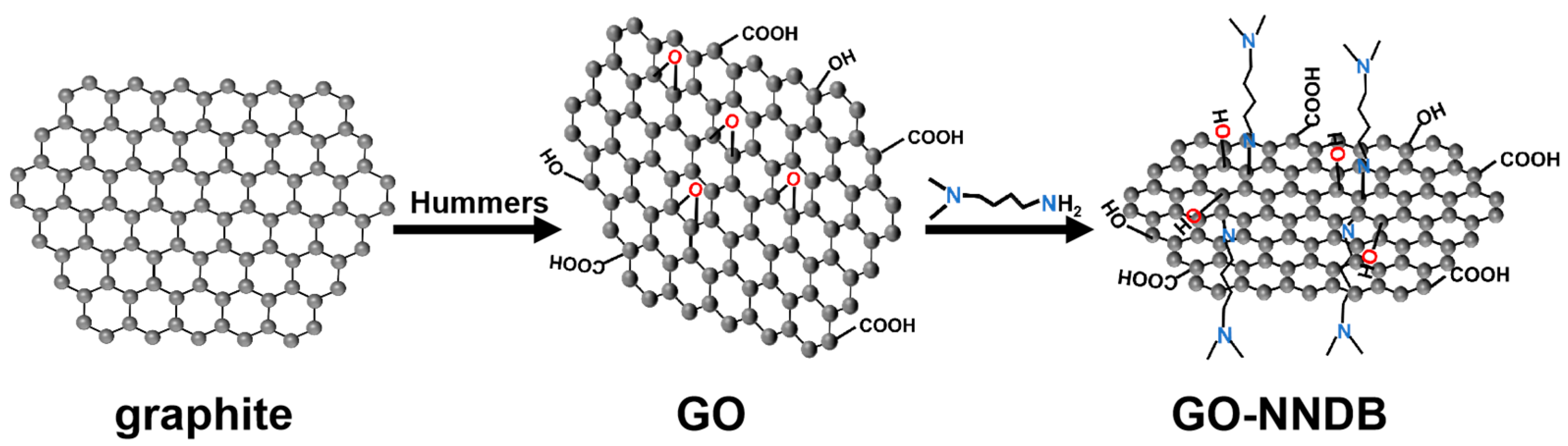 Processes 11 01070 sch001 Processes 11 01070 sch001