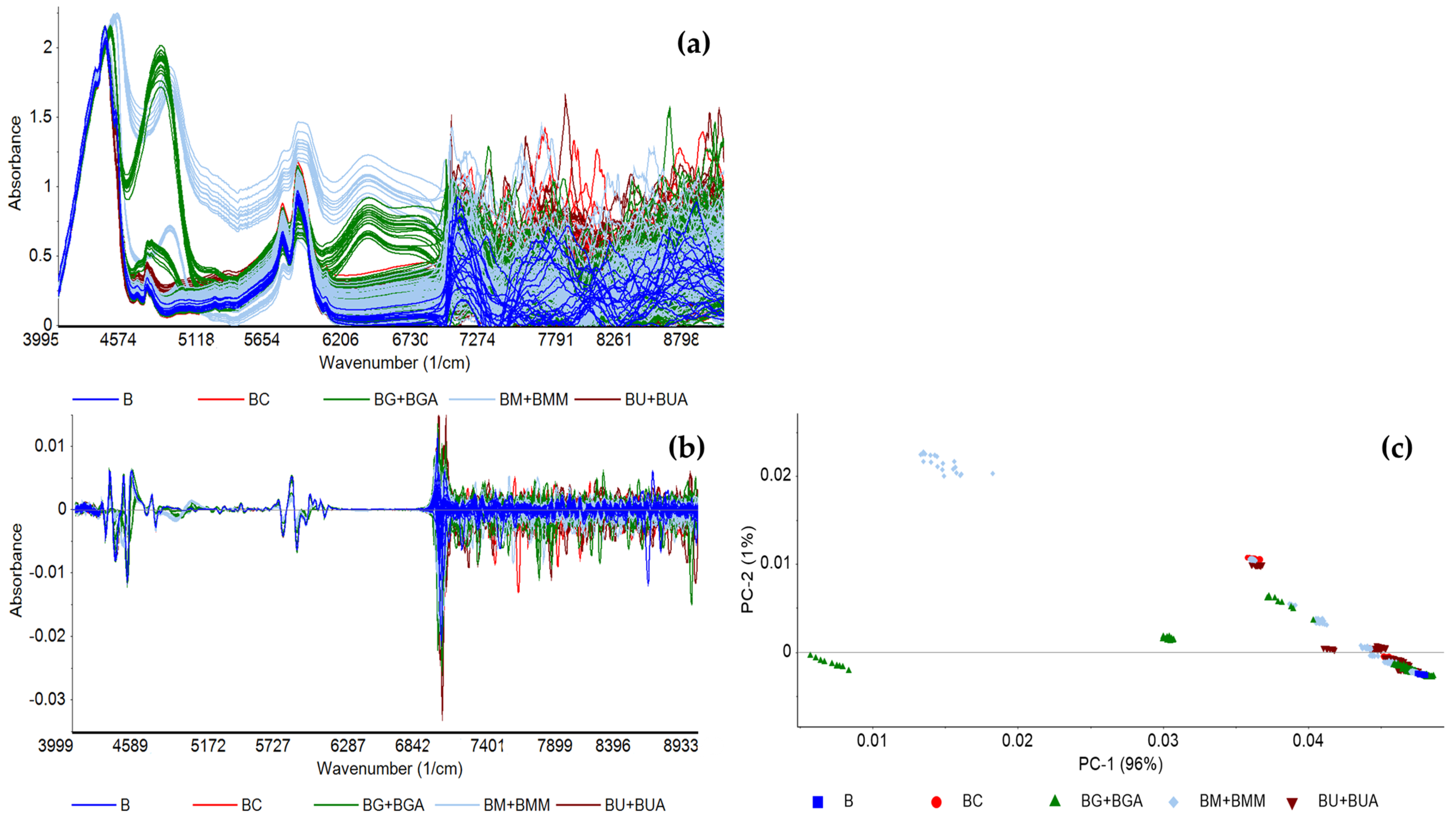 Processes 11 01071 g002 Processes 11 01071 g002