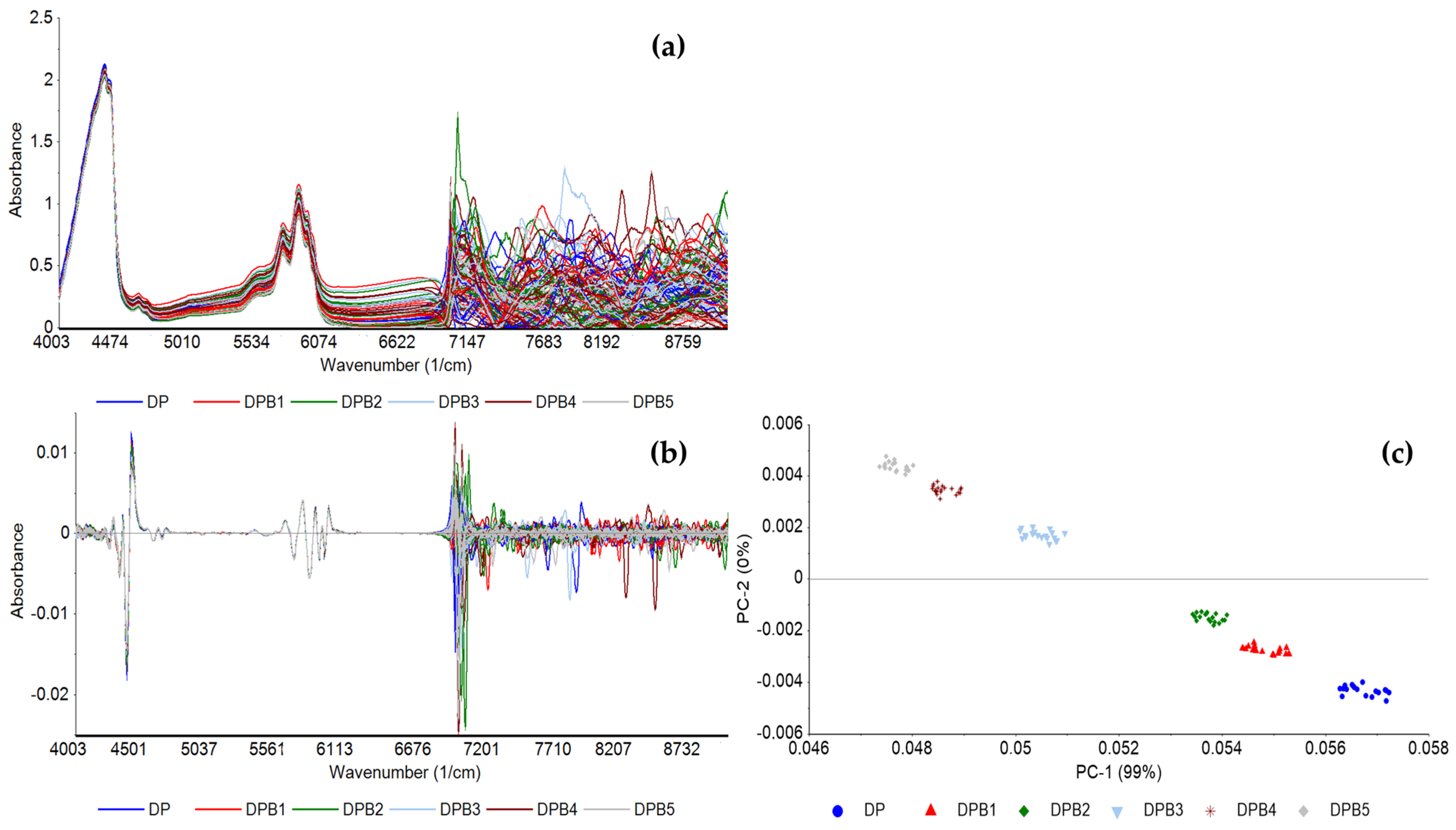 Processes 11 01071 g003 Processes 11 01071 g003