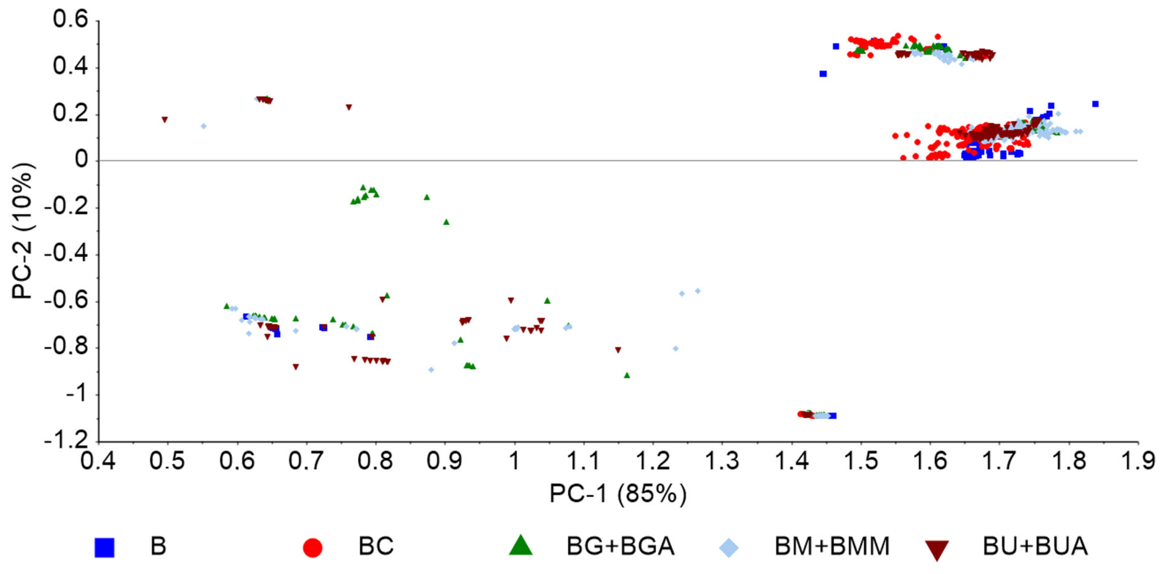 Processes 11 01071 g004 Processes 11 01071 g004