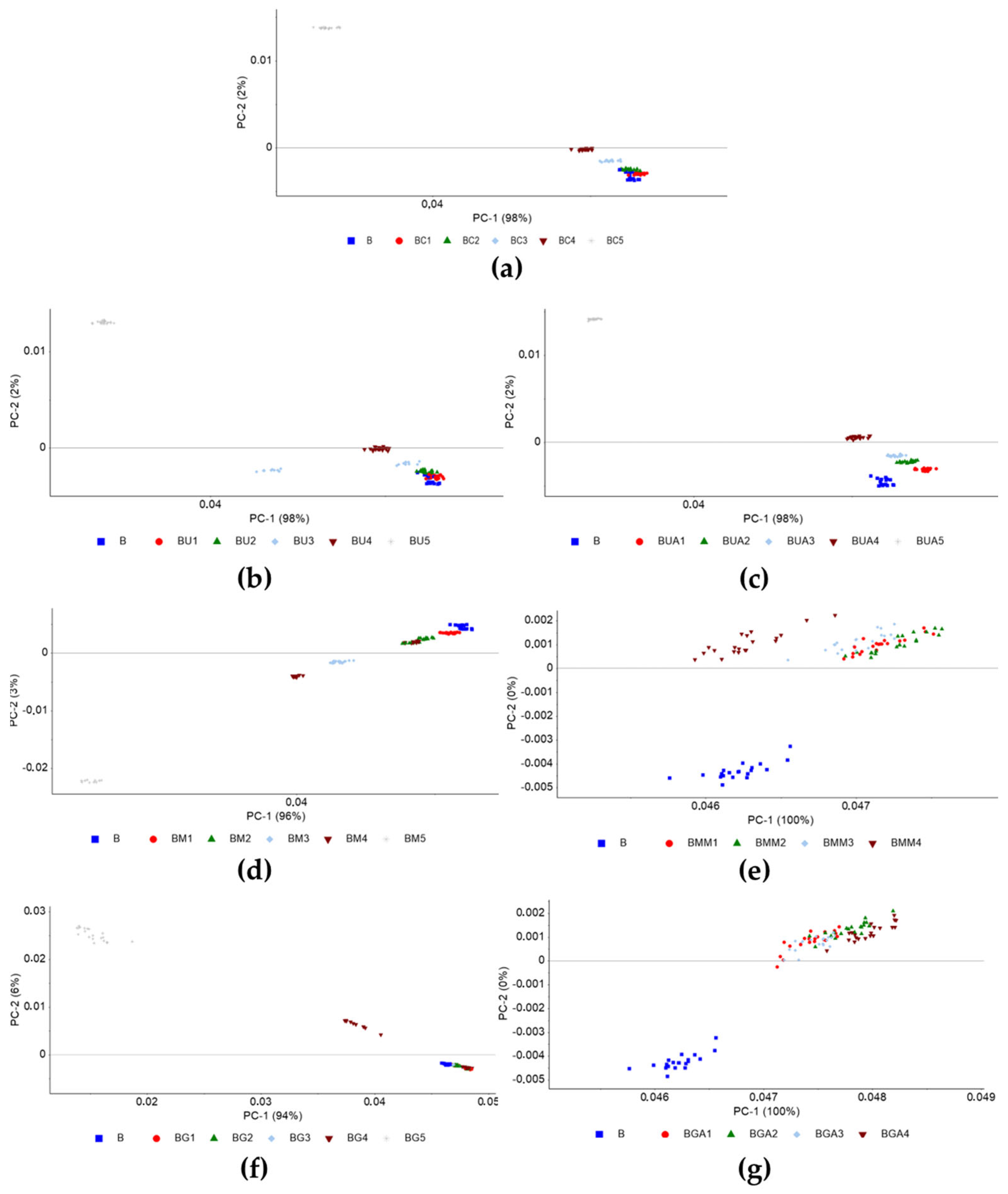 Processes 11 01071 g0a1 Processes 11 01071 g0a1