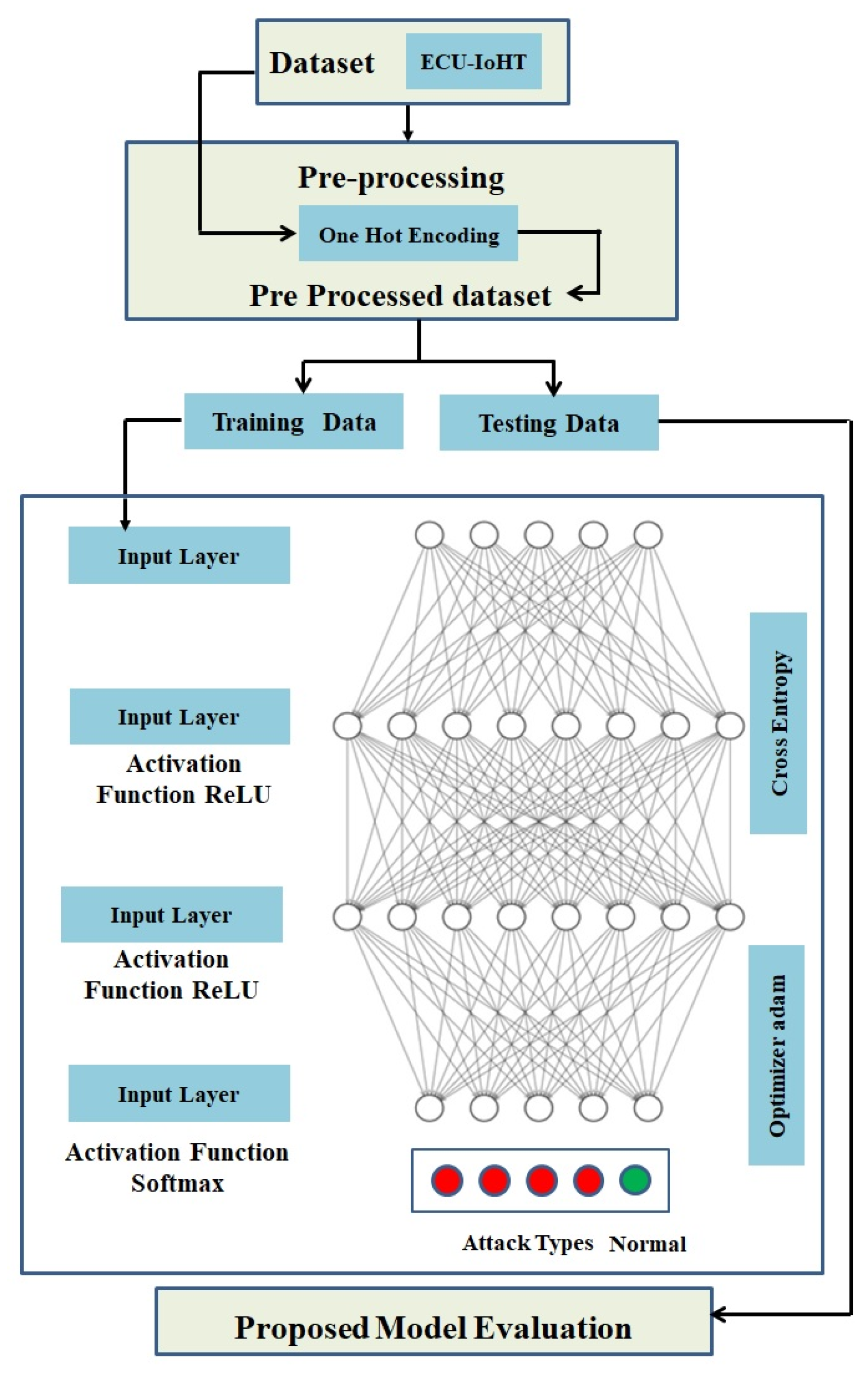 Processes 11 01072 g003 Processes 11 01072 g003