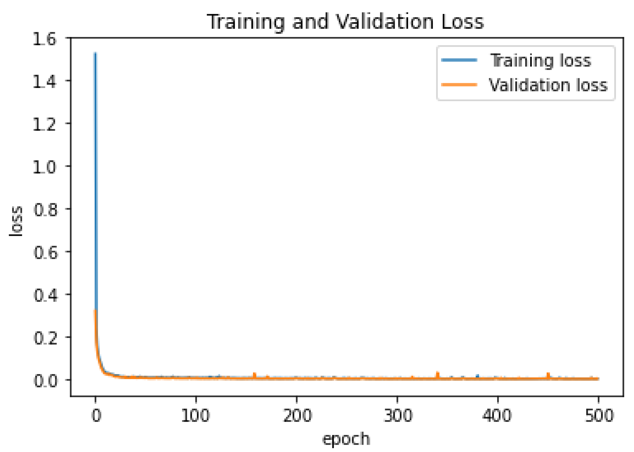 Processes 11 01072 g007 Processes 11 01072 g007