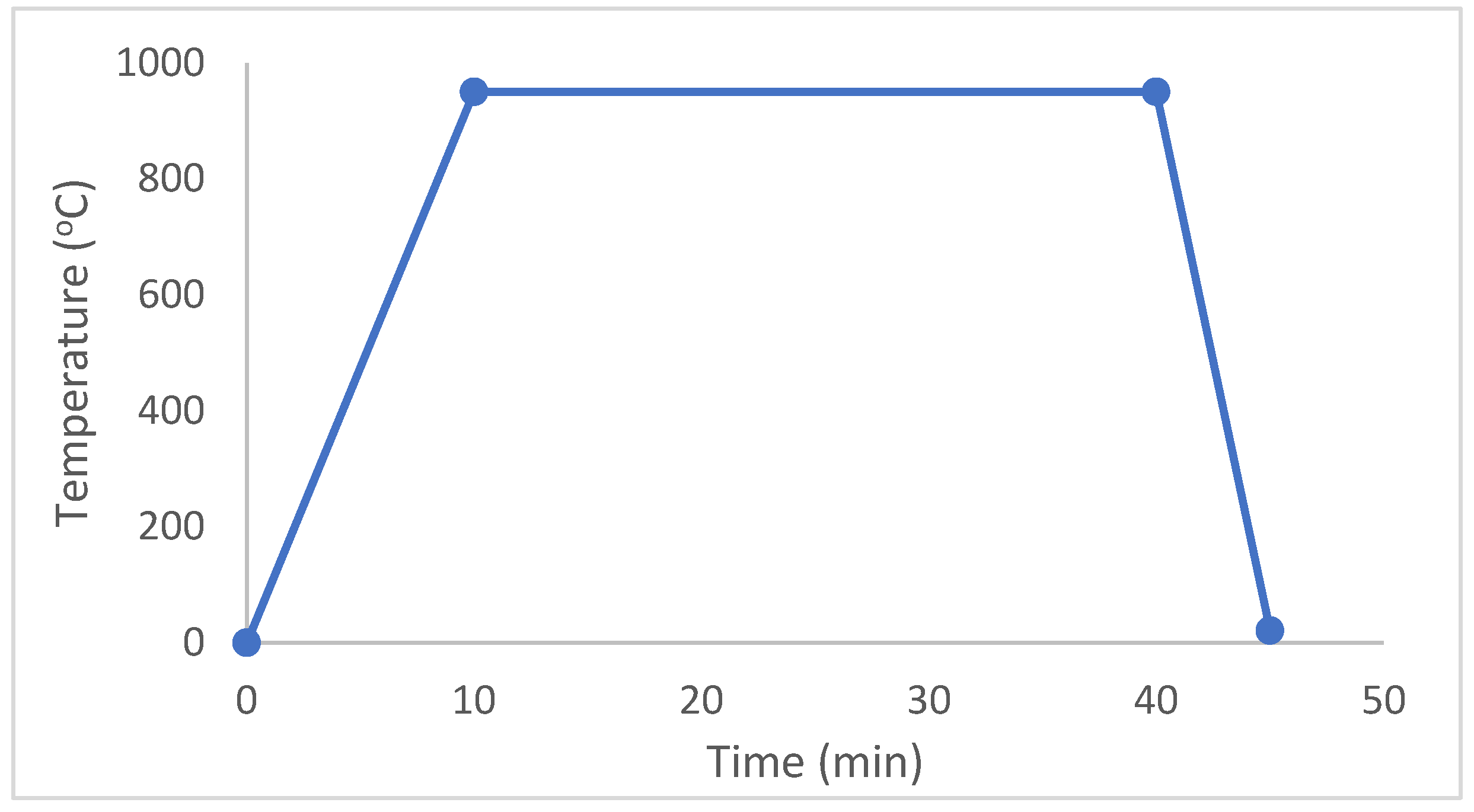 Processes 11 01073 g001 Processes 11 01073 g001