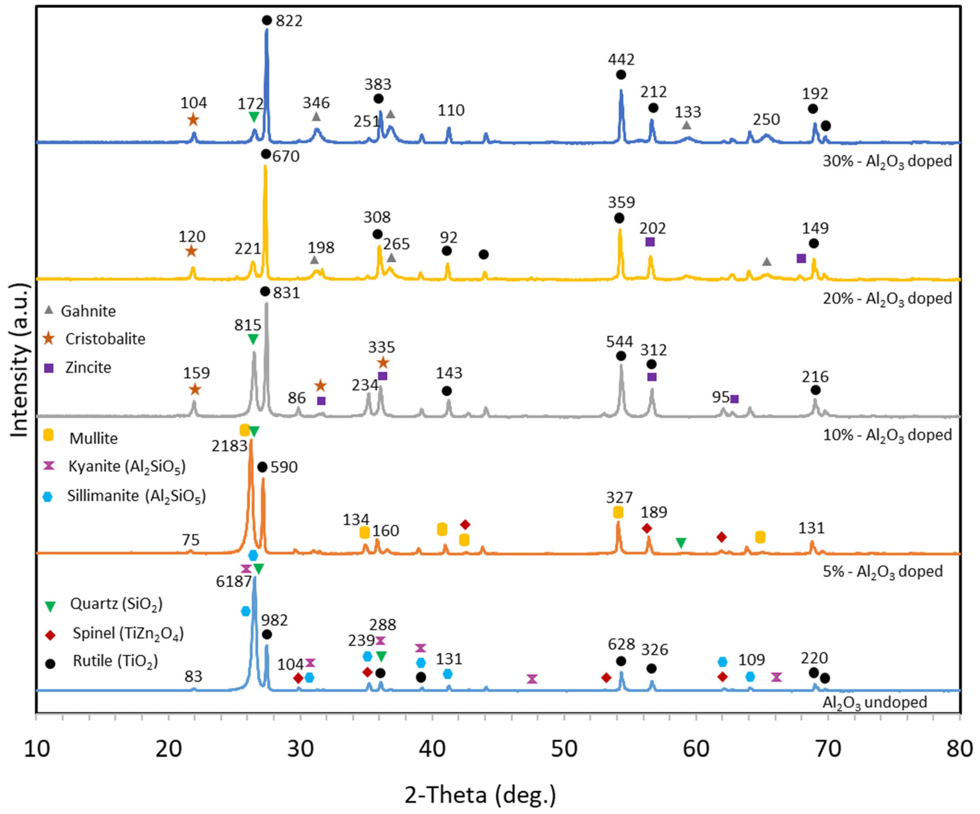 Processes 11 01073 g002 Processes 11 01073 g002