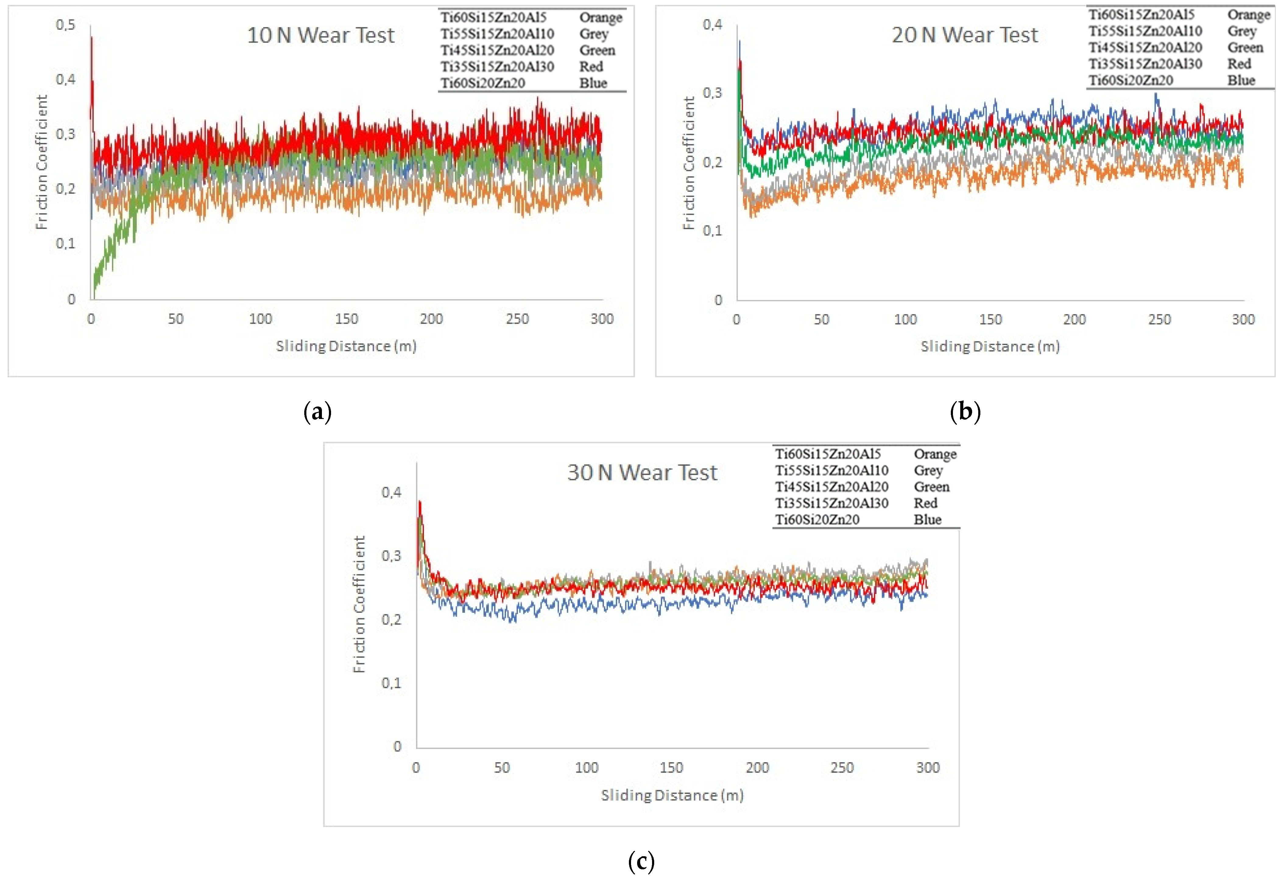 Processes 11 01073 g006 Processes 11 01073 g006