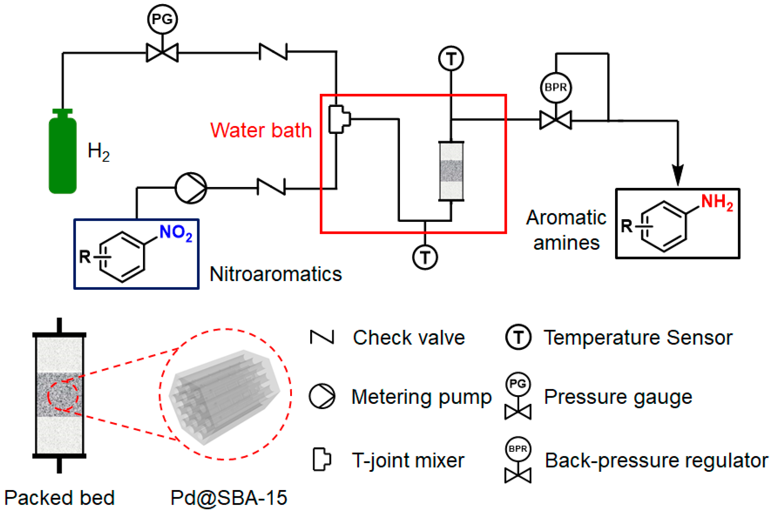 How Will The Current Generation Of Continuous Flow Continuous-Flow Hydrogenation of Nitroaromatics in Microreactor with