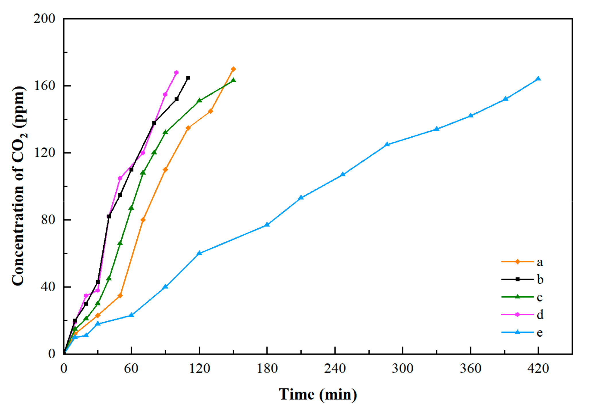 Processes Free FullText Study on ZincModified Adsorbent for