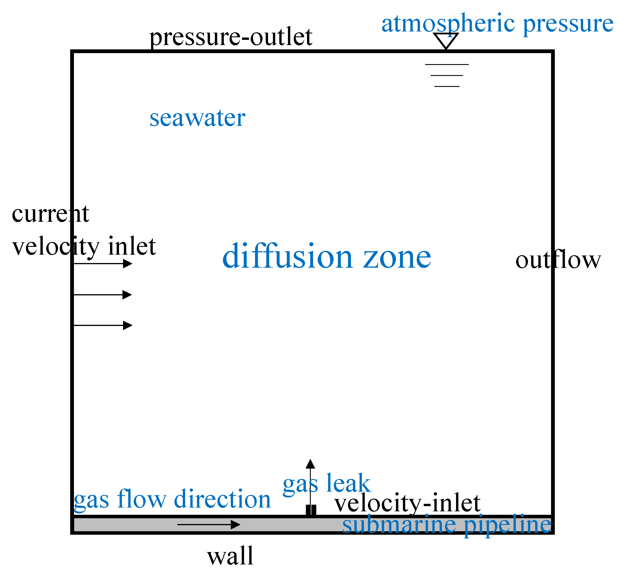 Processes 11 01076 g001