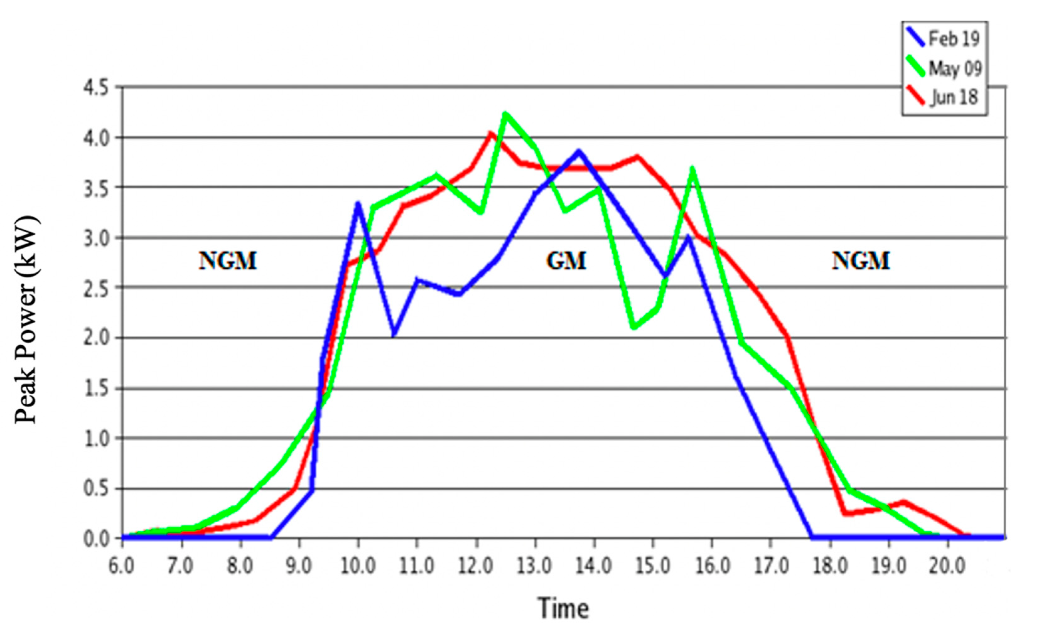 Processes 11 01077 g003 Processes 11 01077 g003