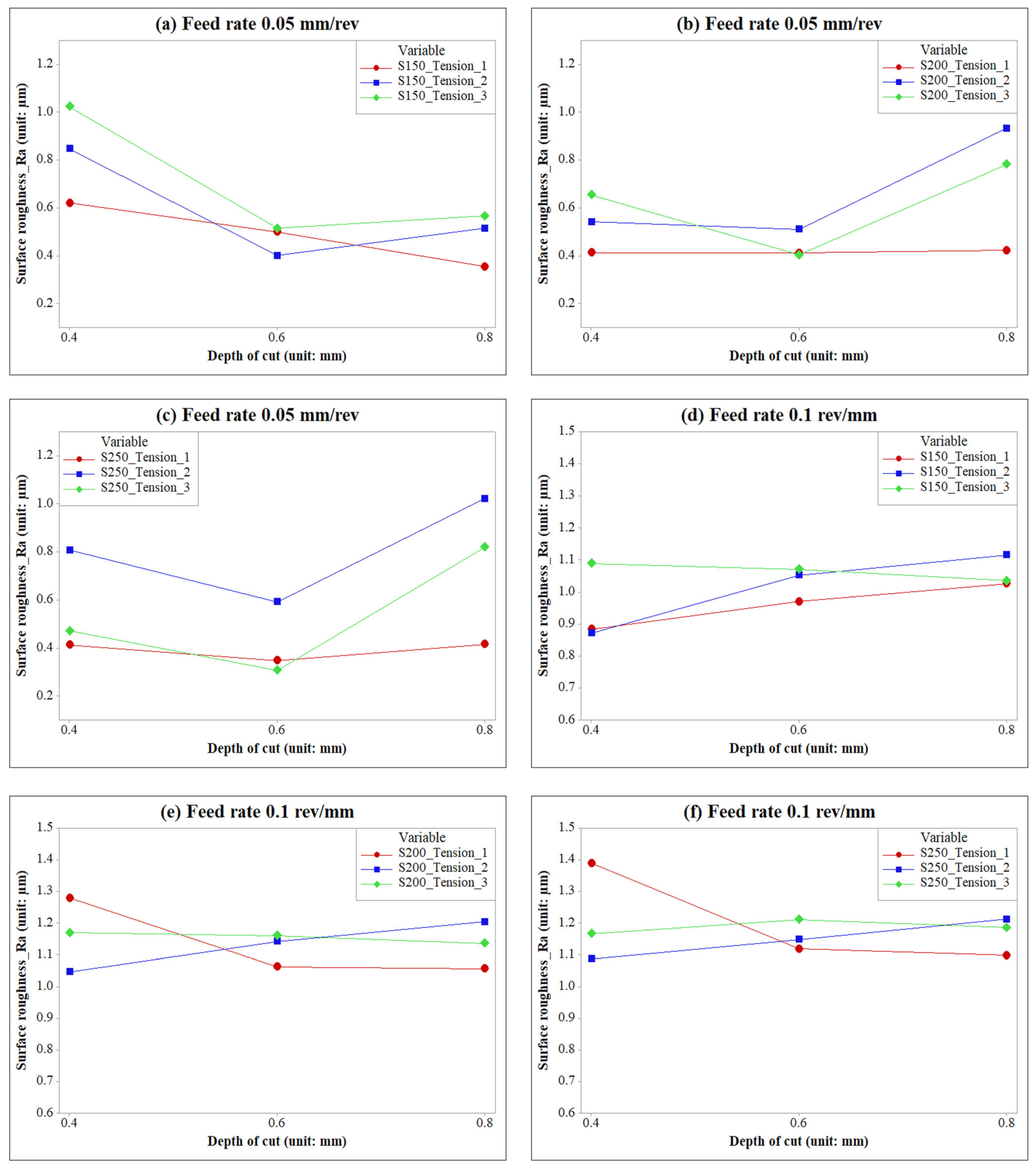 Processes 11 01079 g007