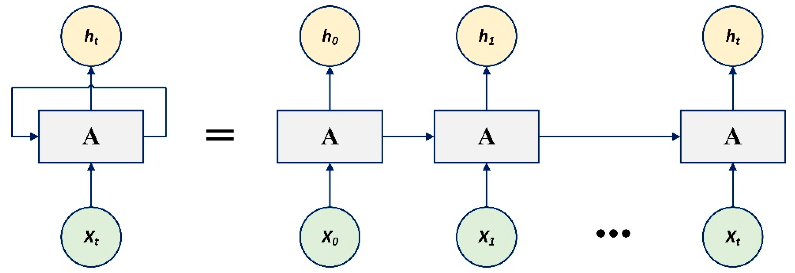 Processes 11 01080 g003