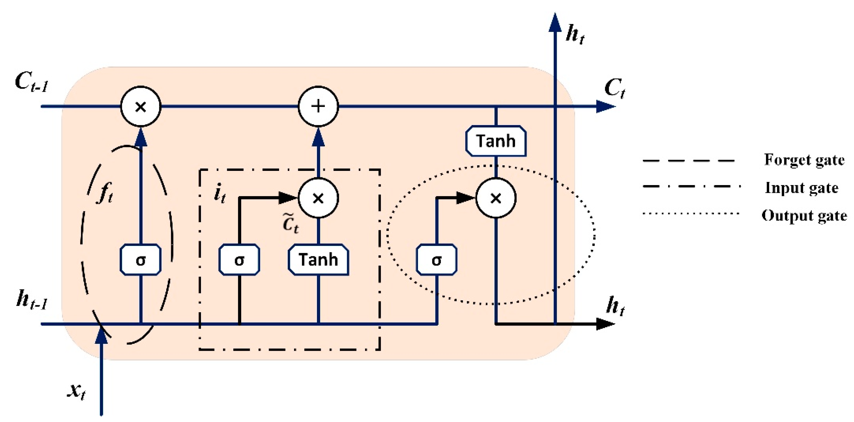 Processes 11 01080 g004