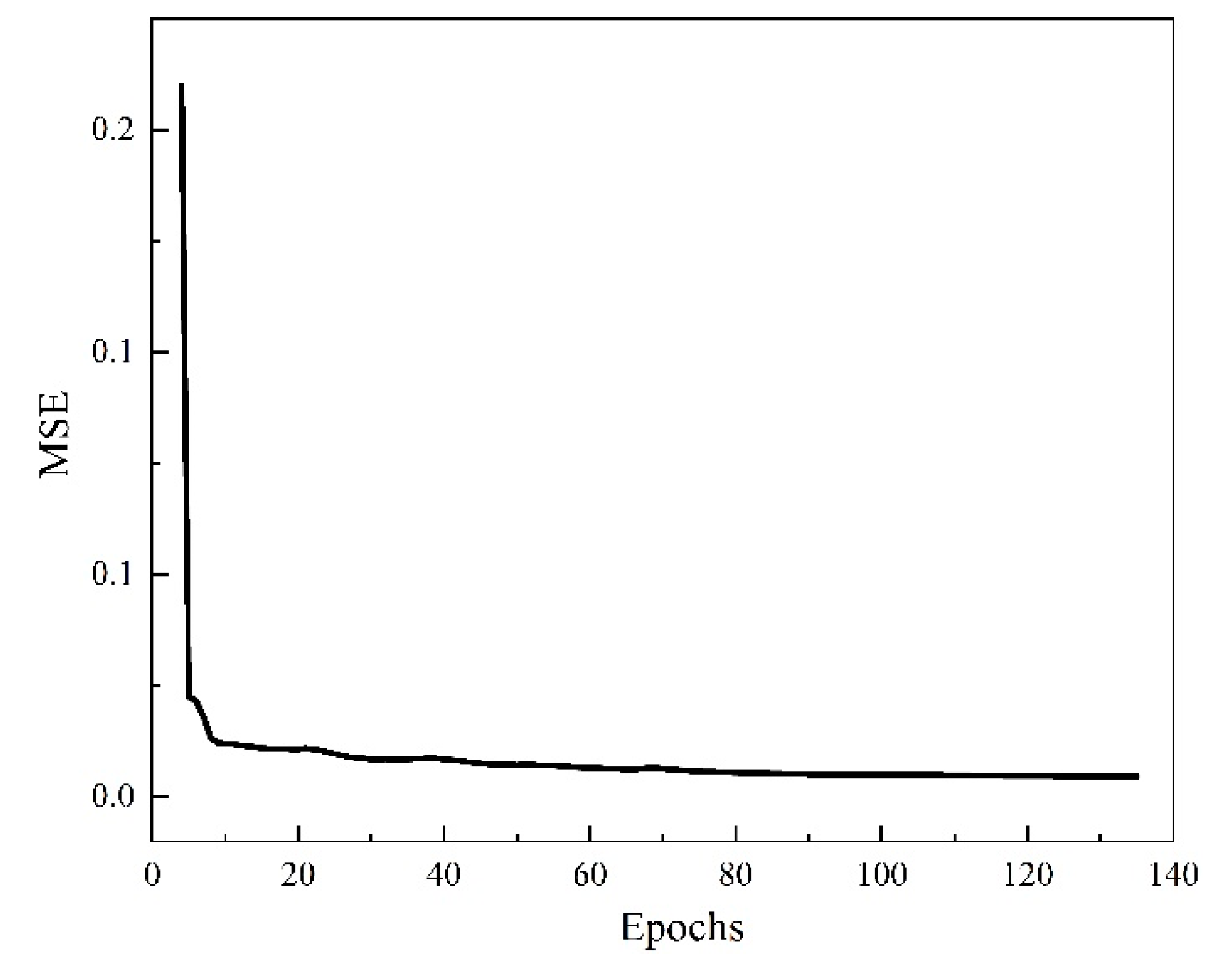Processes 11 01080 g007