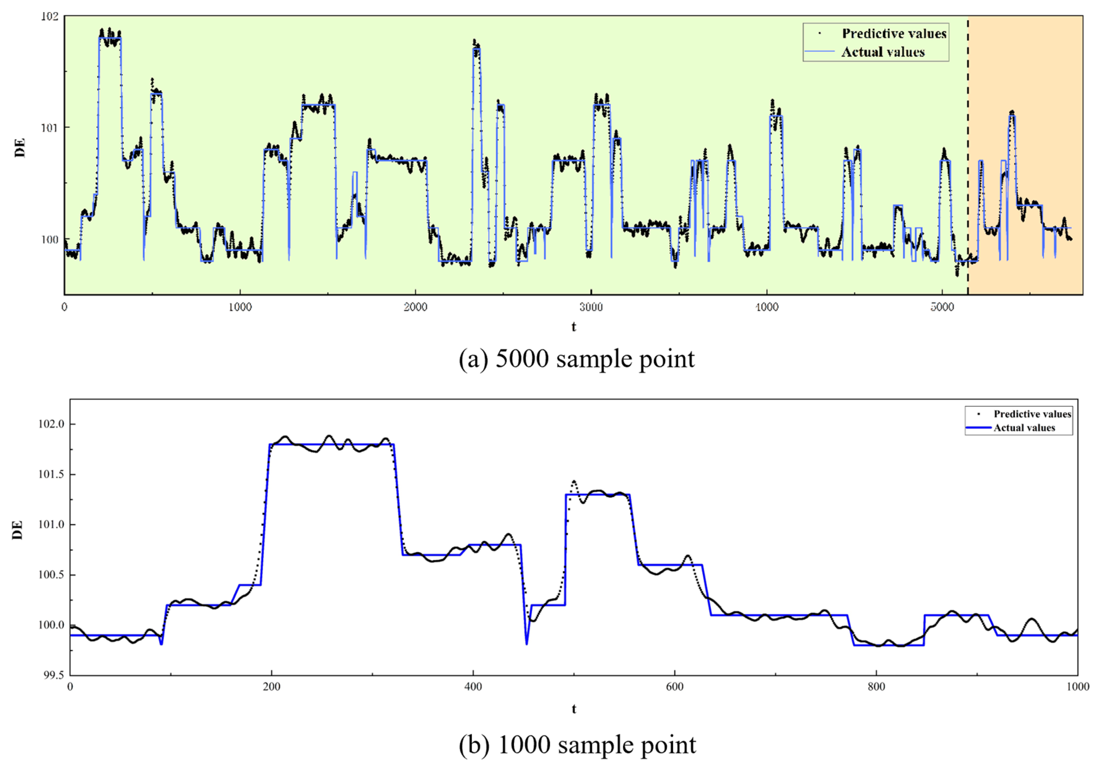 Processes 11 01080 g008