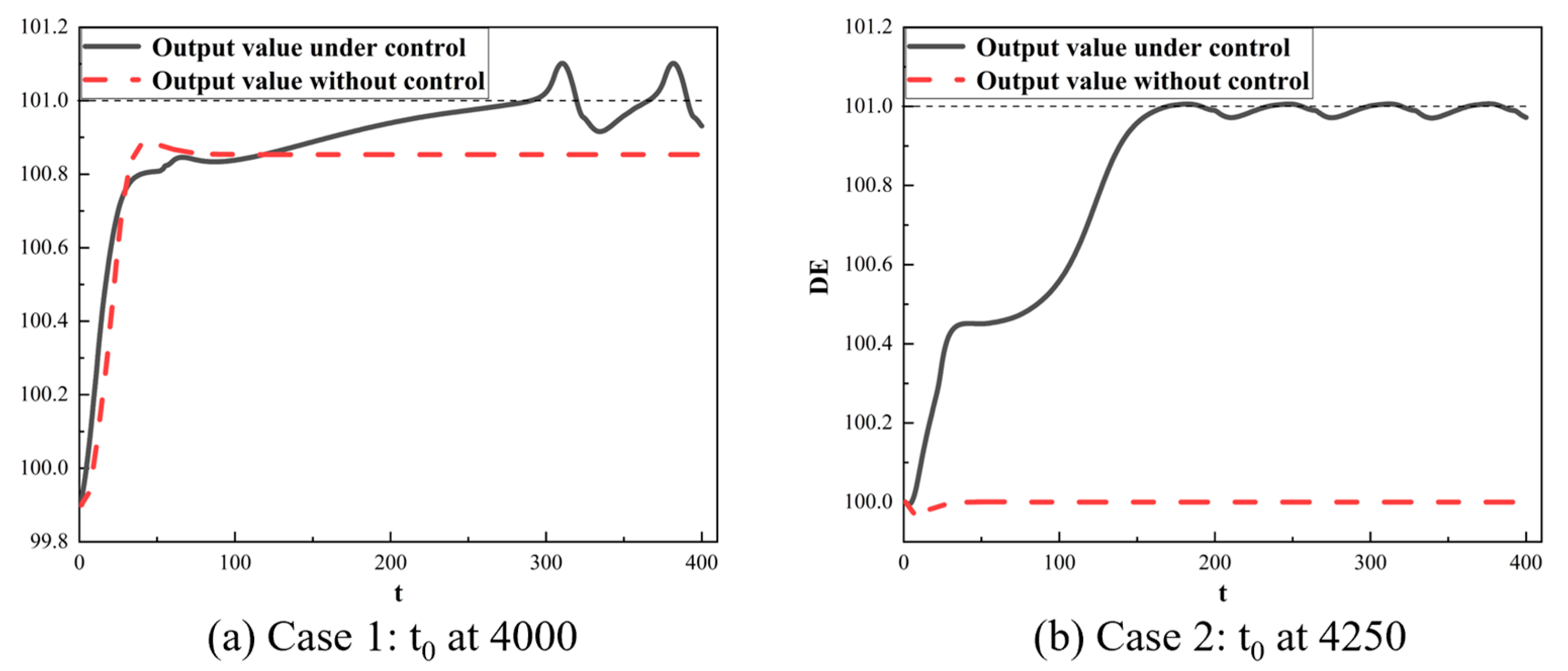 Processes 11 01080 g009