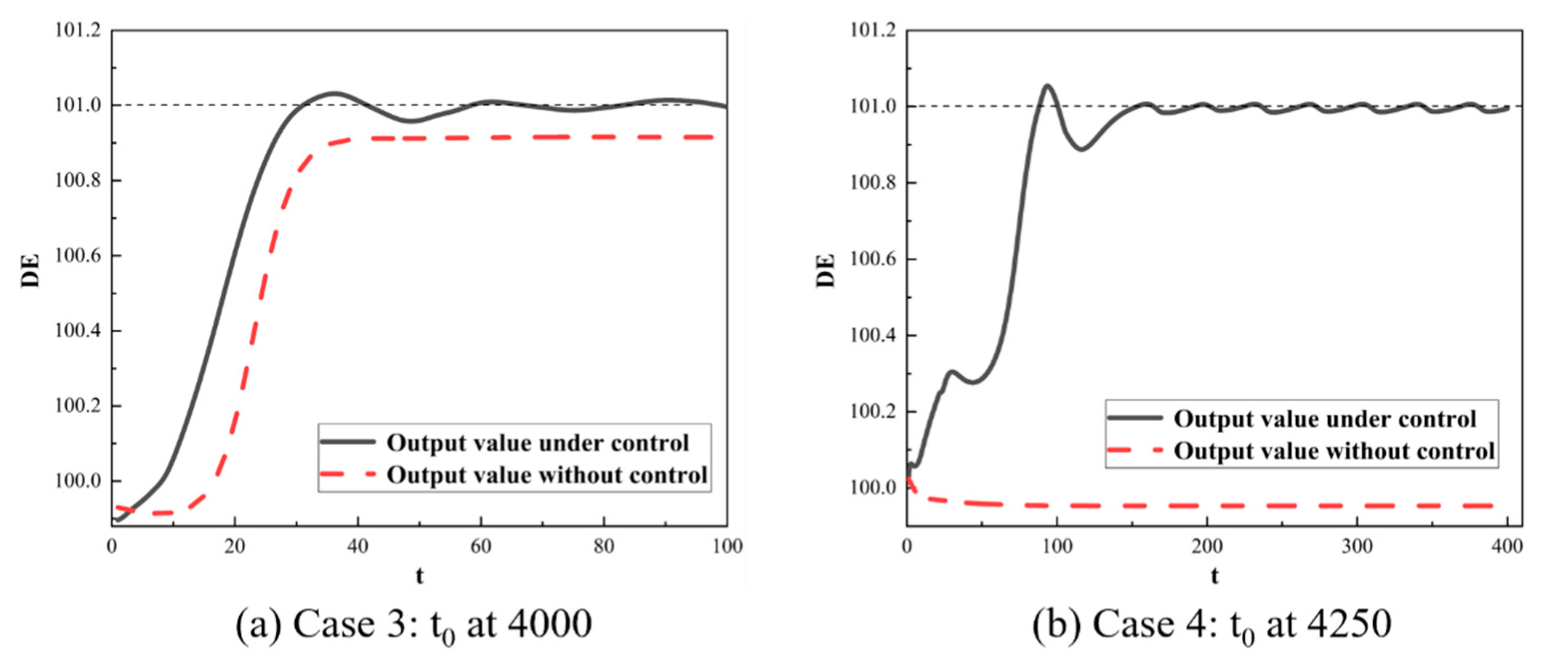 Processes 11 01080 g011