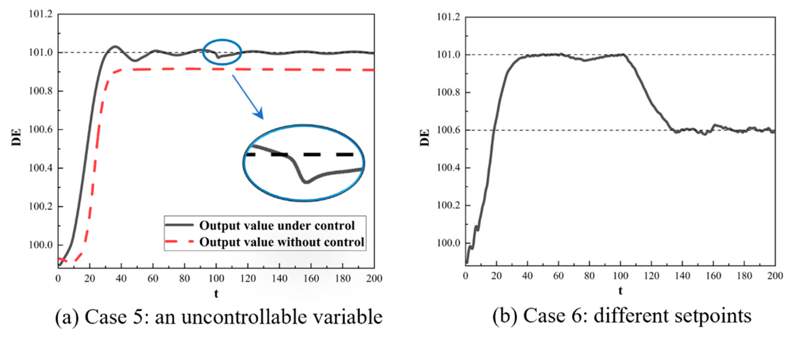 Processes 11 01080 g012