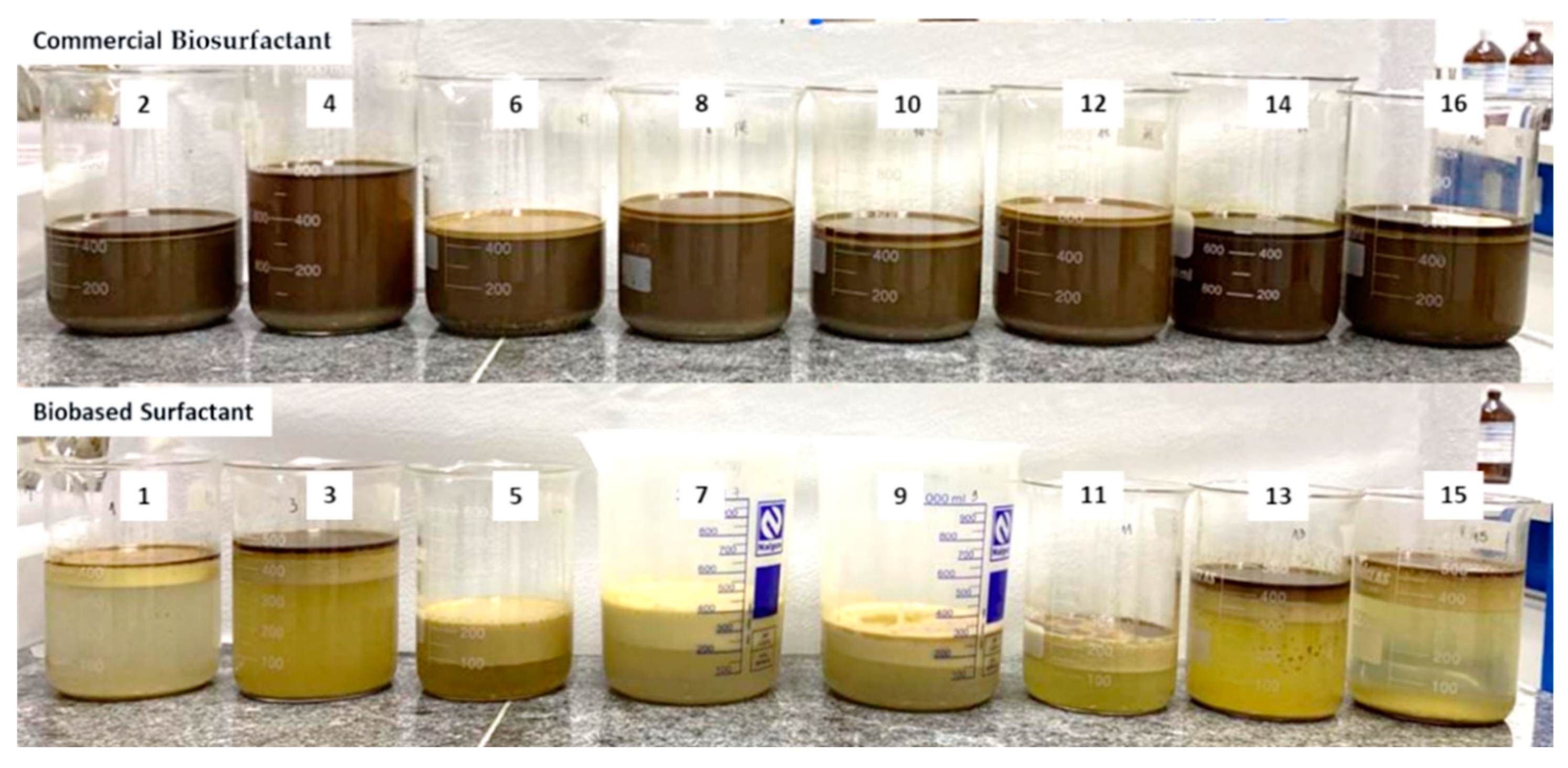 Processes 11 01081 g001 Processes 11 01081 g001