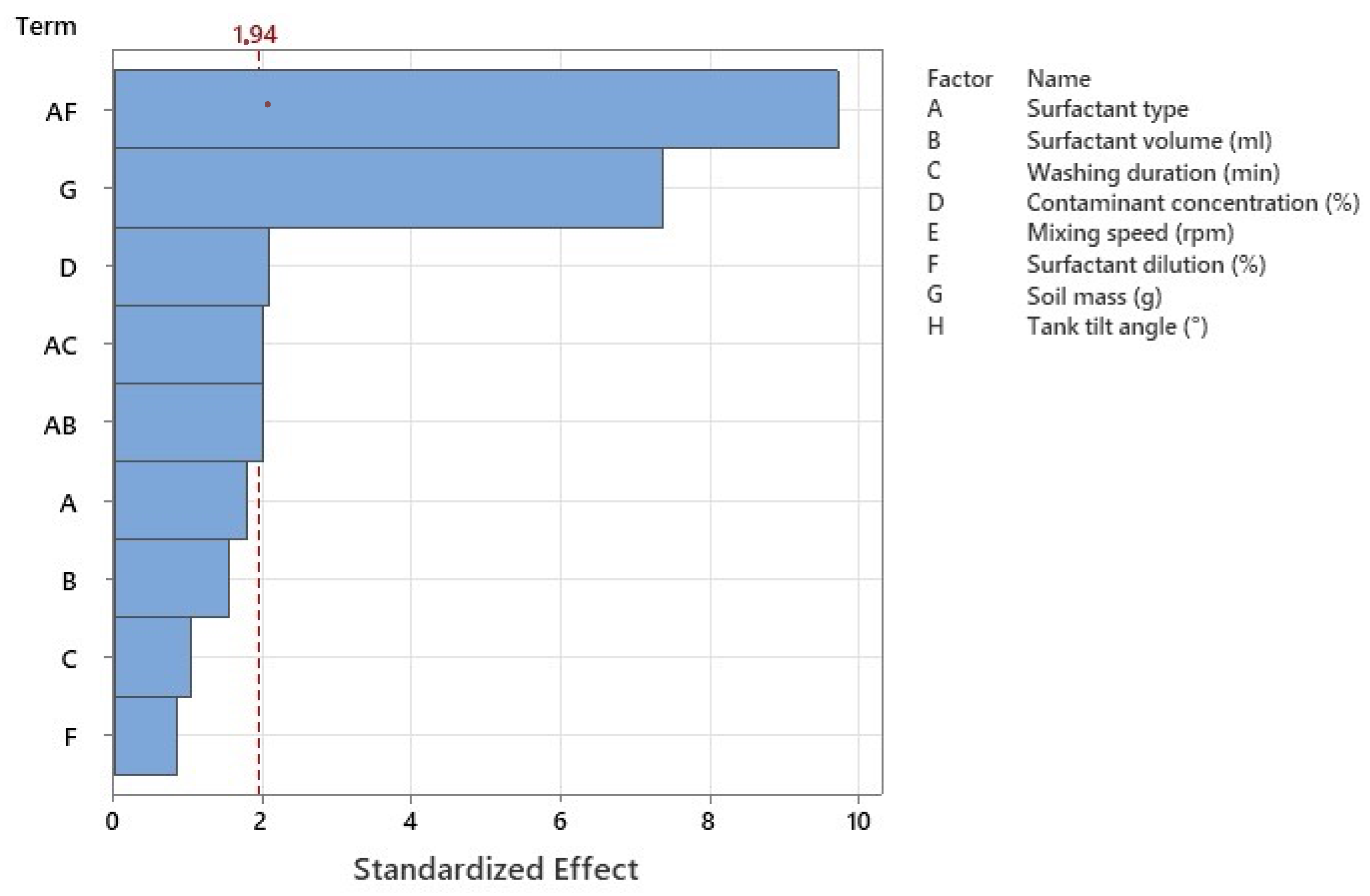 Processes 11 01081 g003 Processes 11 01081 g003