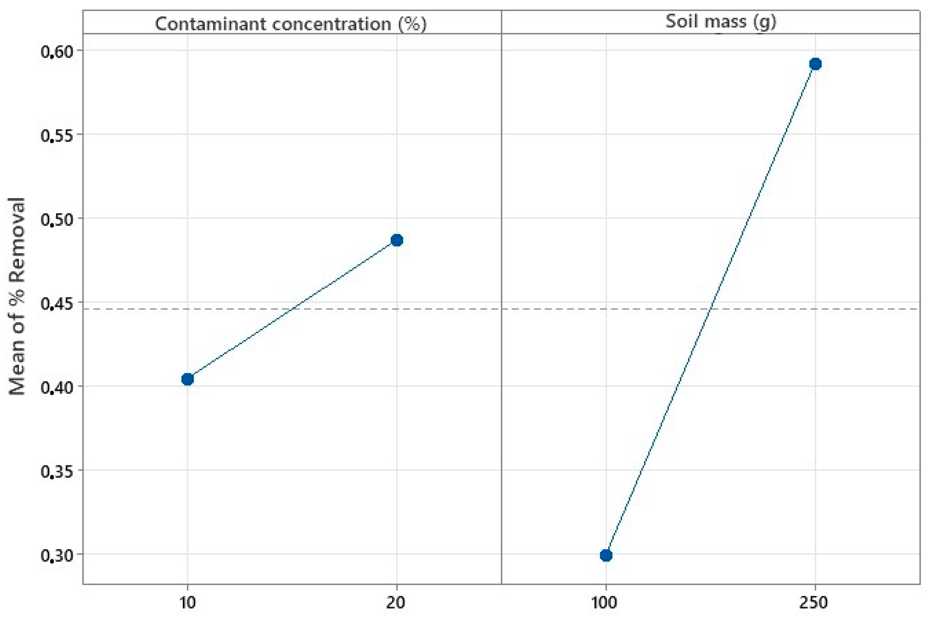 Processes 11 01081 g004 Processes 11 01081 g004