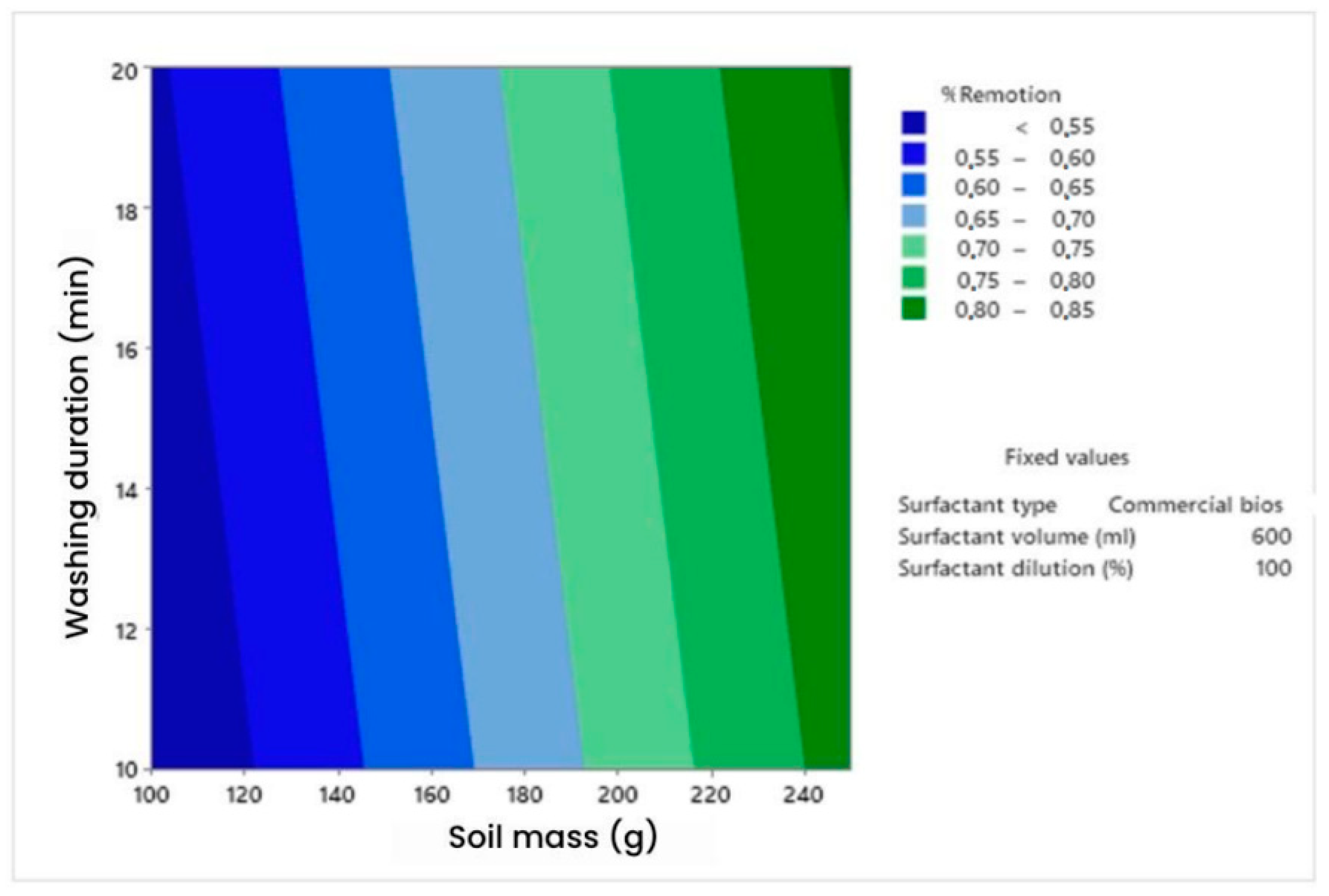 Processes 11 01081 g005 Processes 11 01081 g005