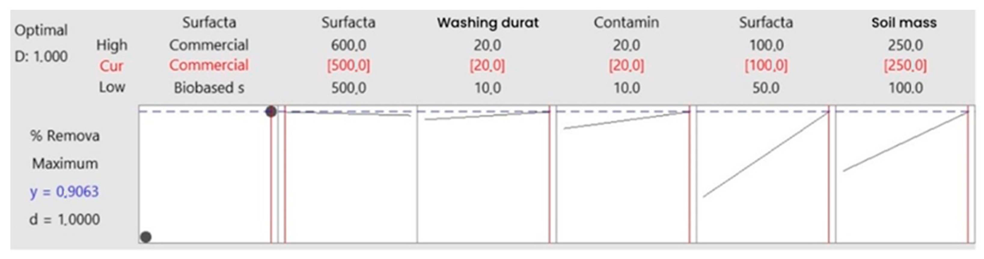 Processes 11 01081 g006 Processes 11 01081 g006